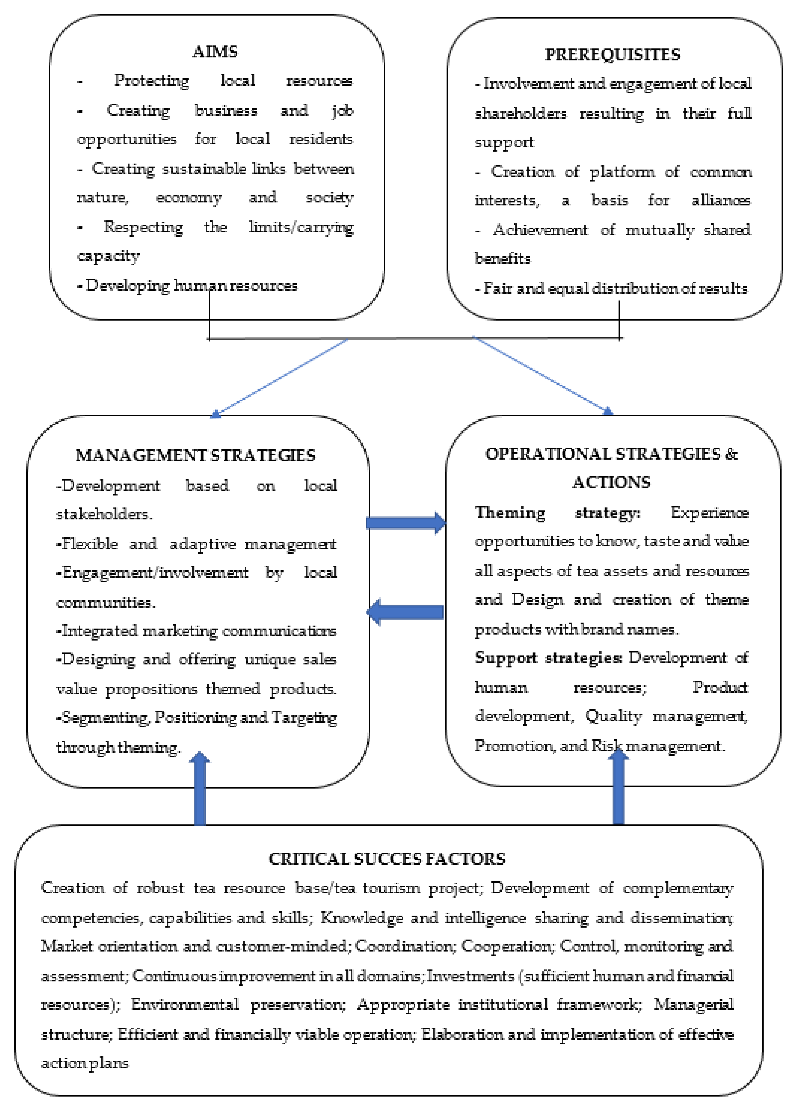 Sustainability 13 01920 g004