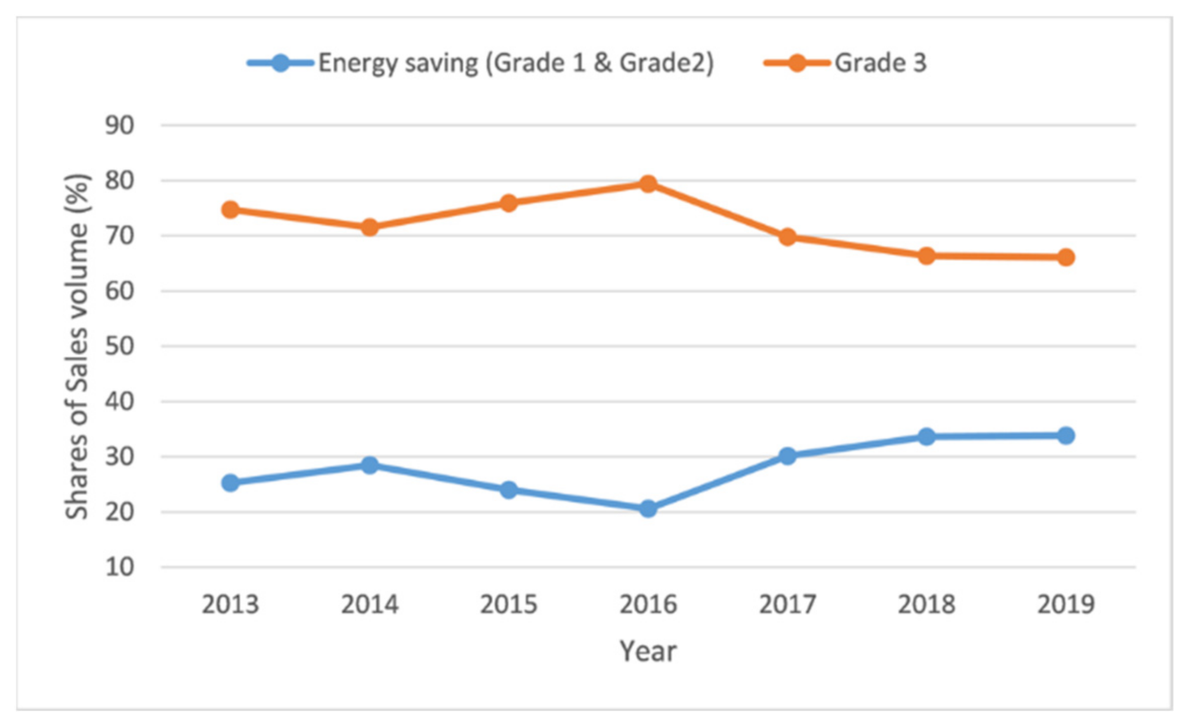 Sustainability 13 01923 g002 Sustainability 13 01923 g002