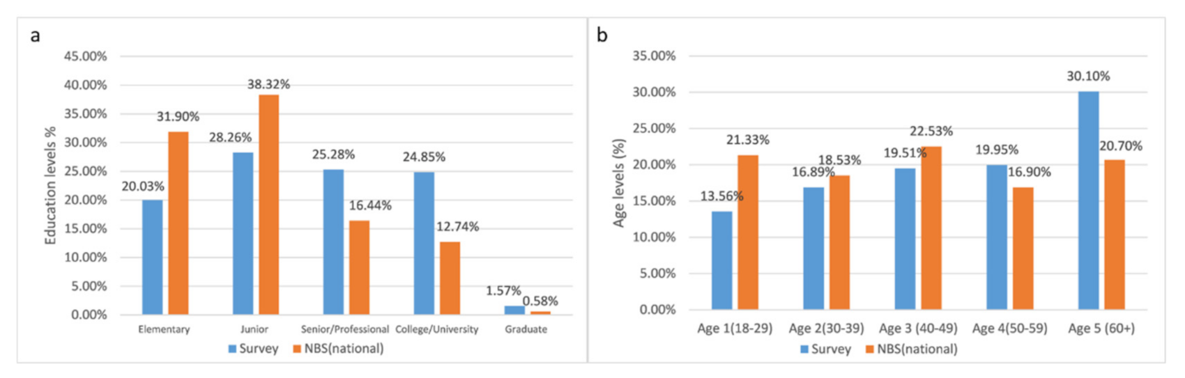 Sustainability 13 01923 g003 Sustainability 13 01923 g003