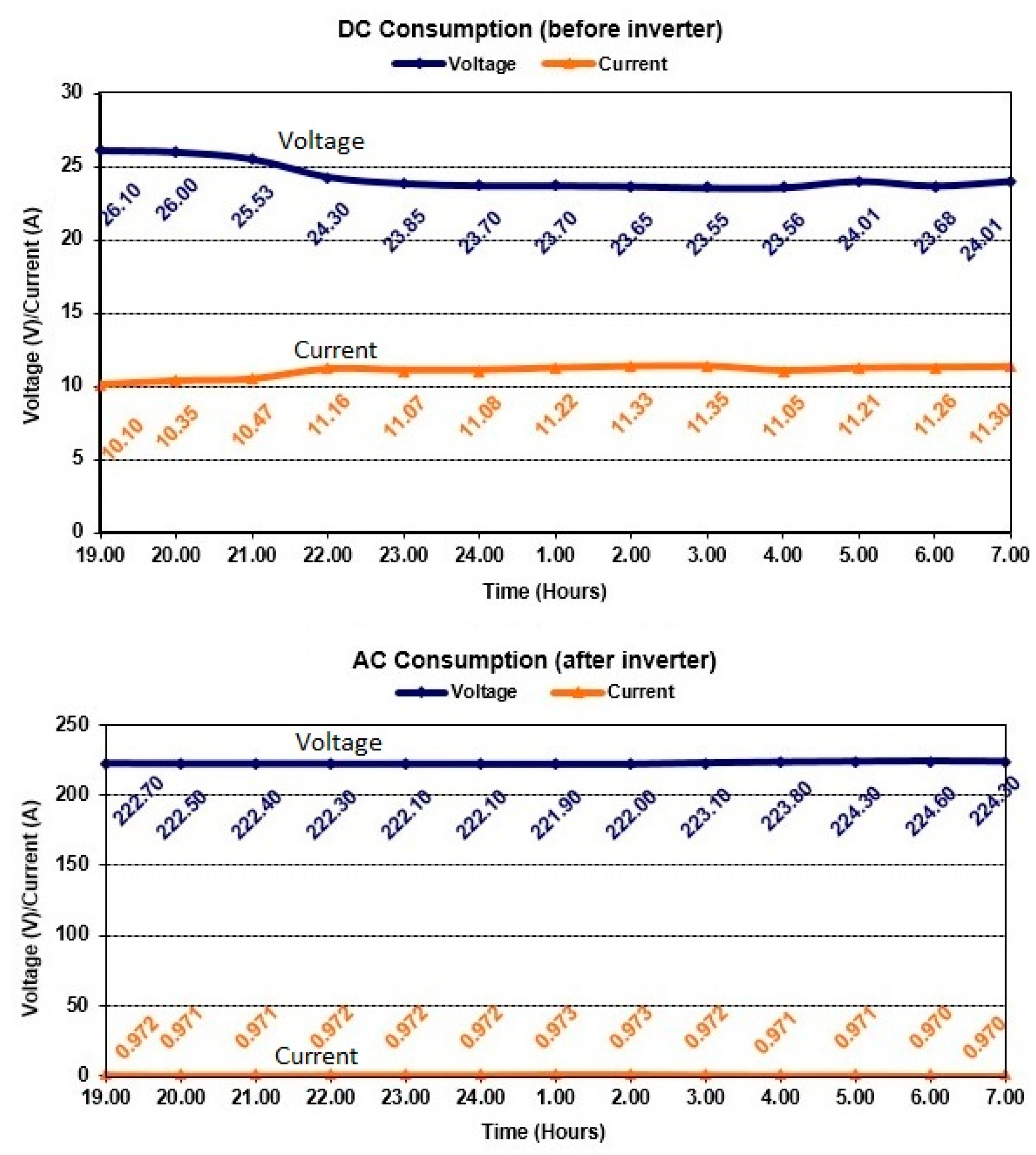 Sustainability 13 01925 g004
