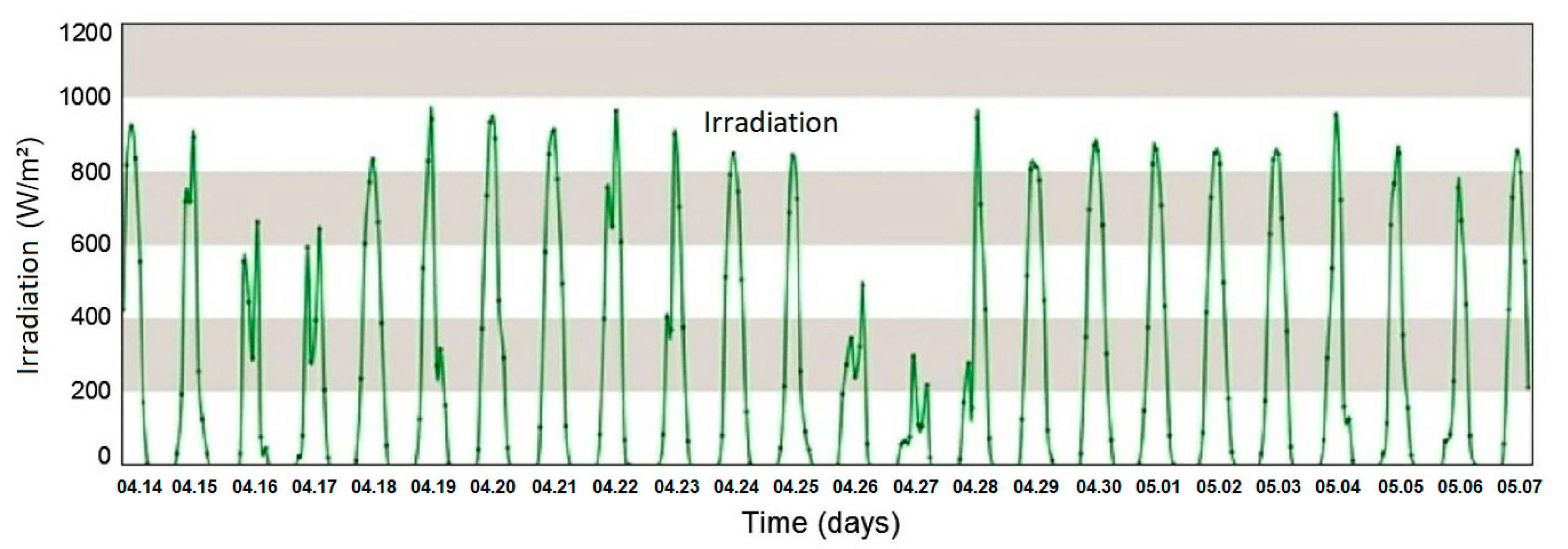 Sustainability 13 01925 g005
