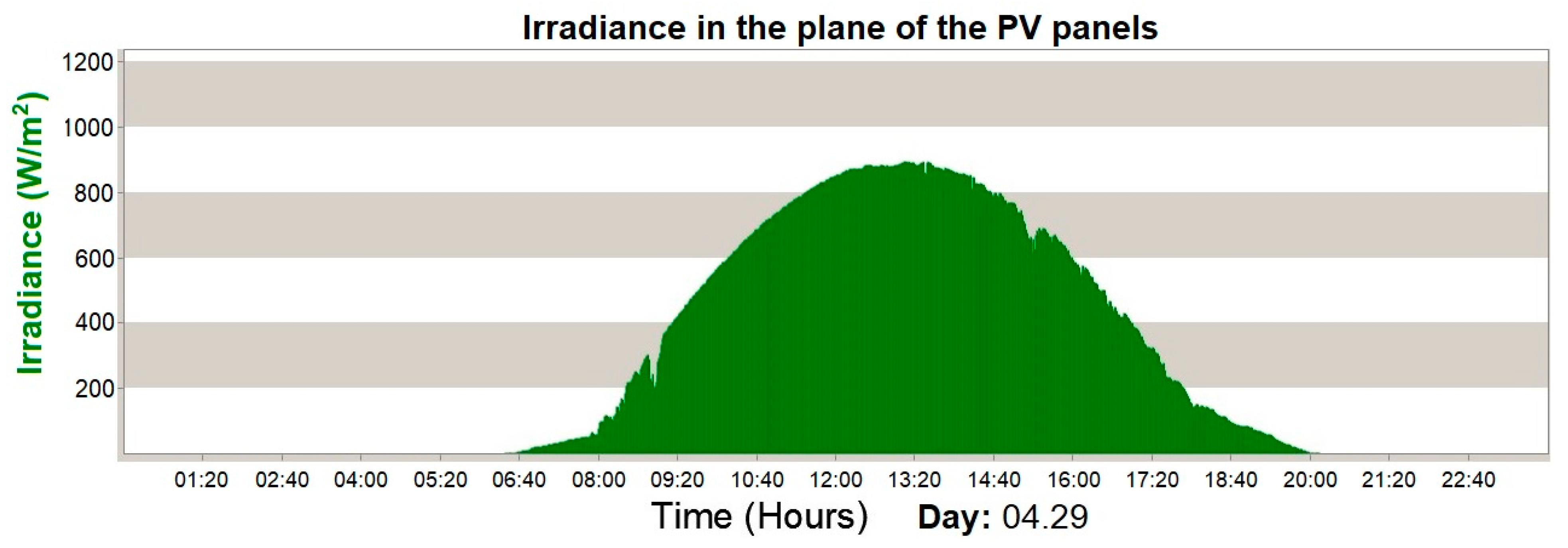 Sustainability 13 01925 g006