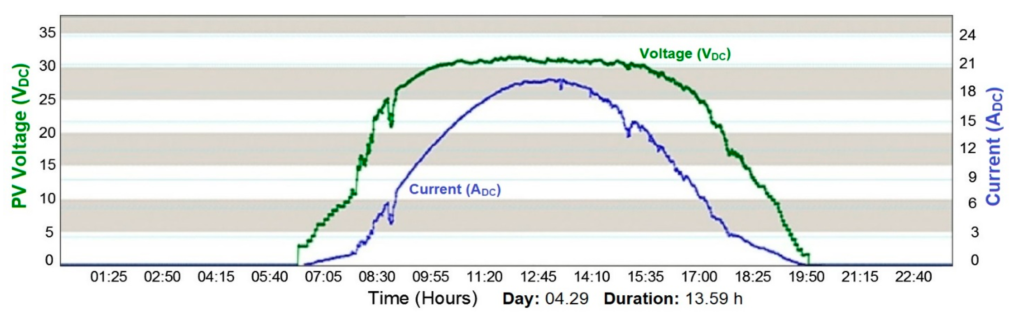 Sustainability 13 01925 g007