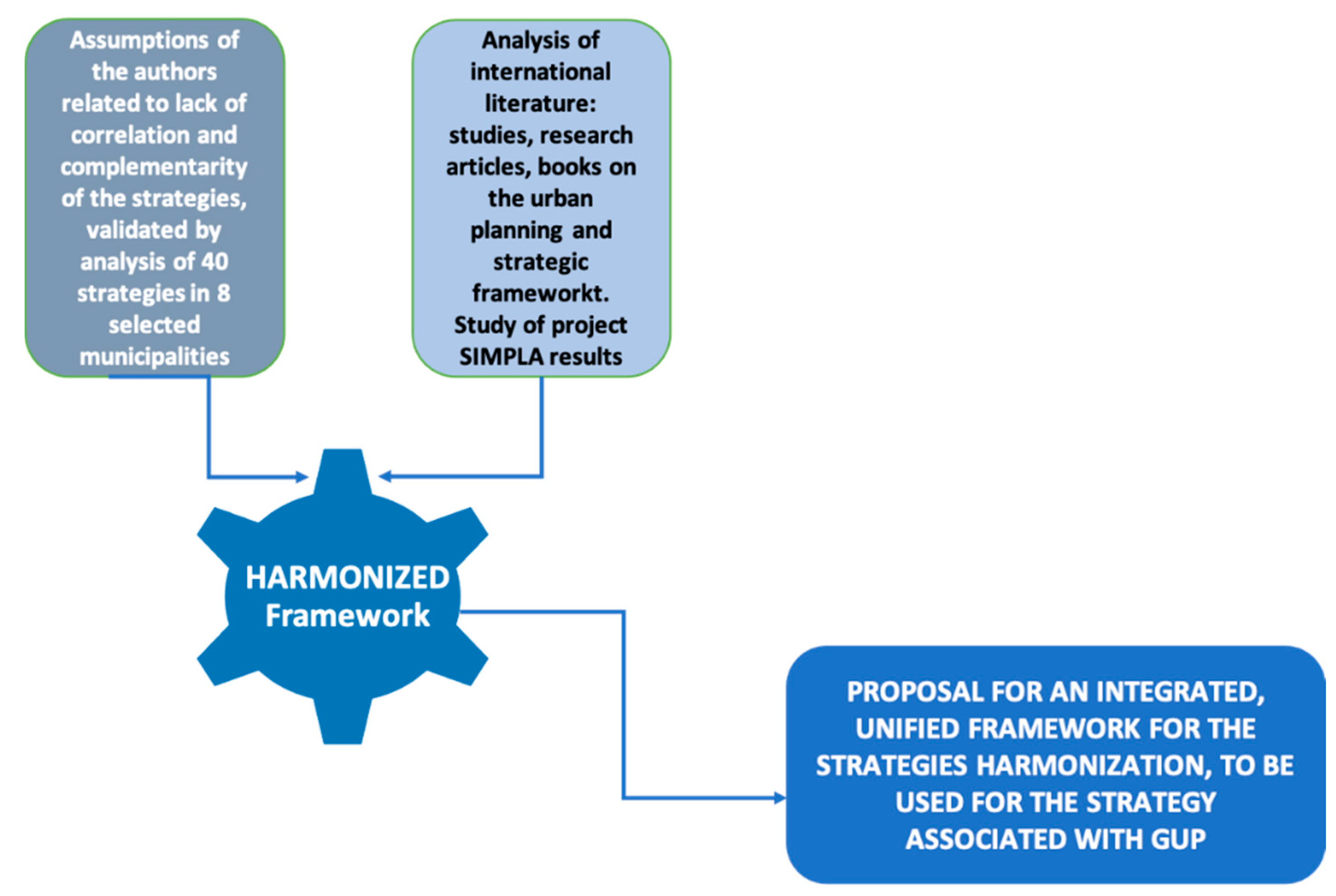Sustainability 13 01930 g002