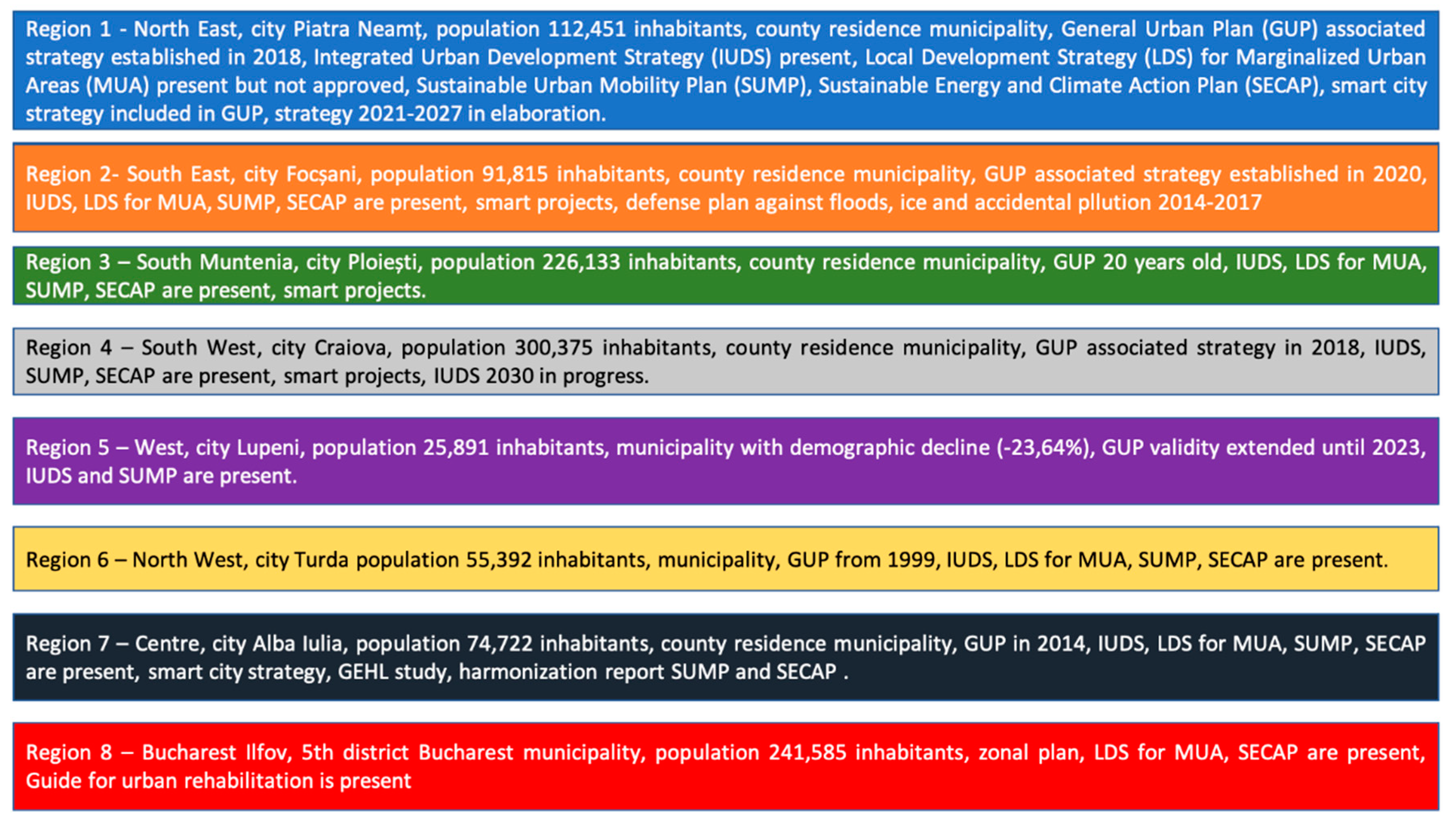 Sustainability 13 01930 g003