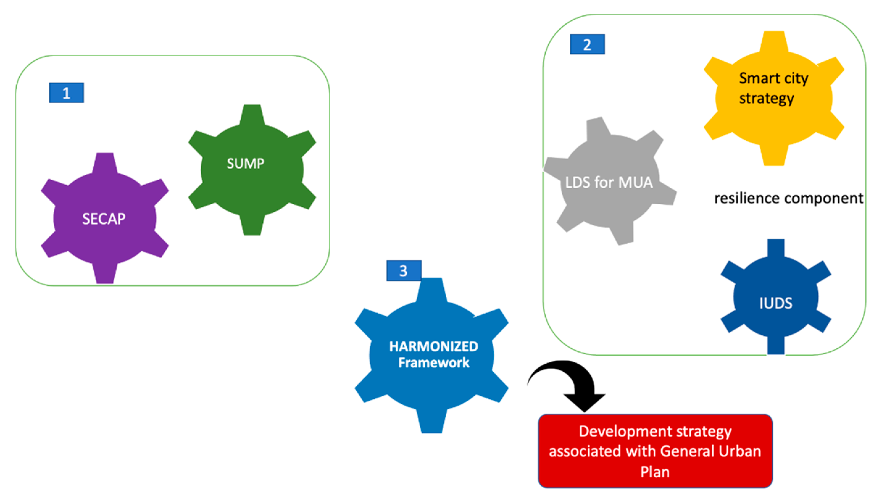Sustainability 13 01930 g004