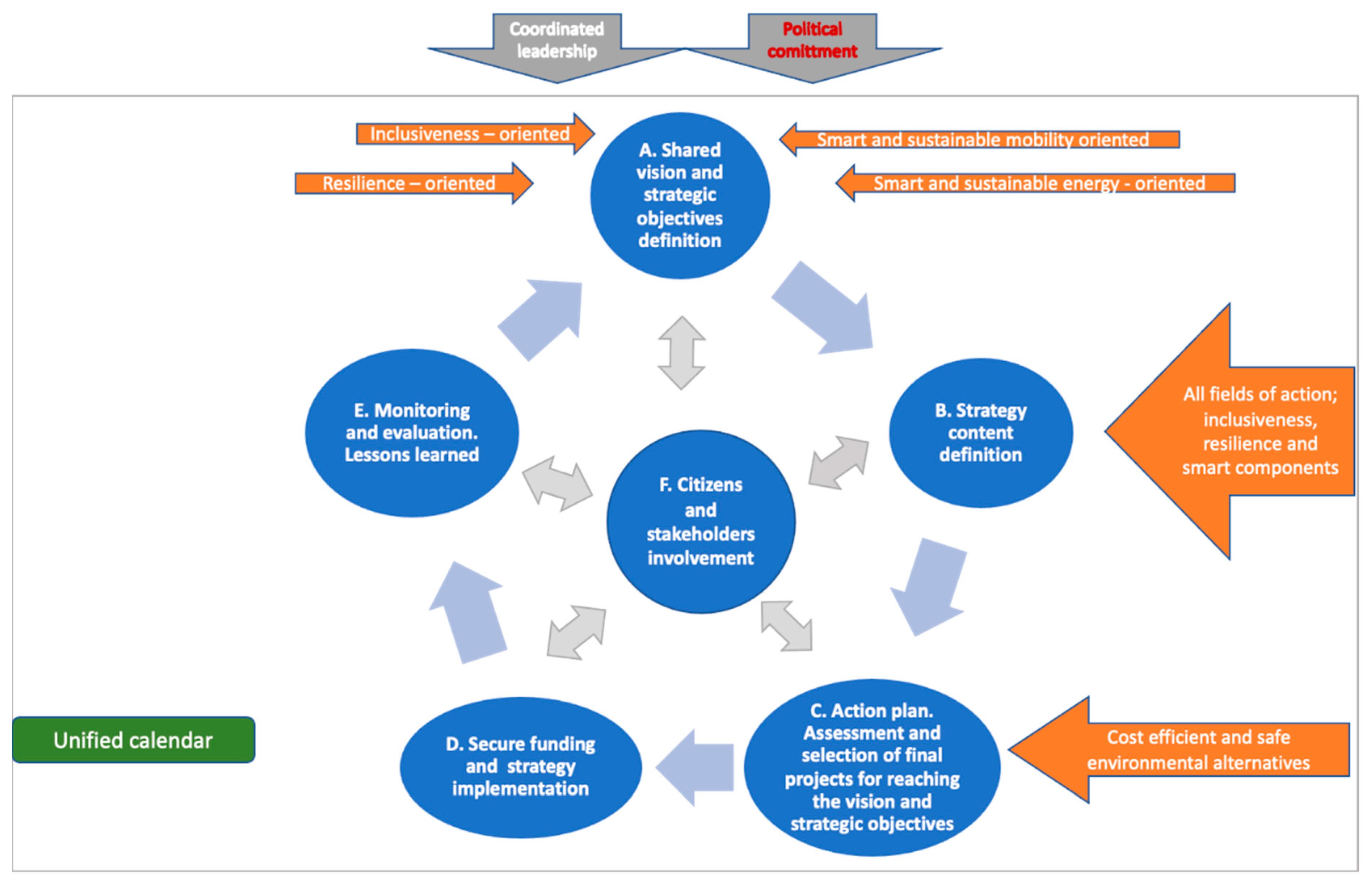Sustainability 13 01930 g005