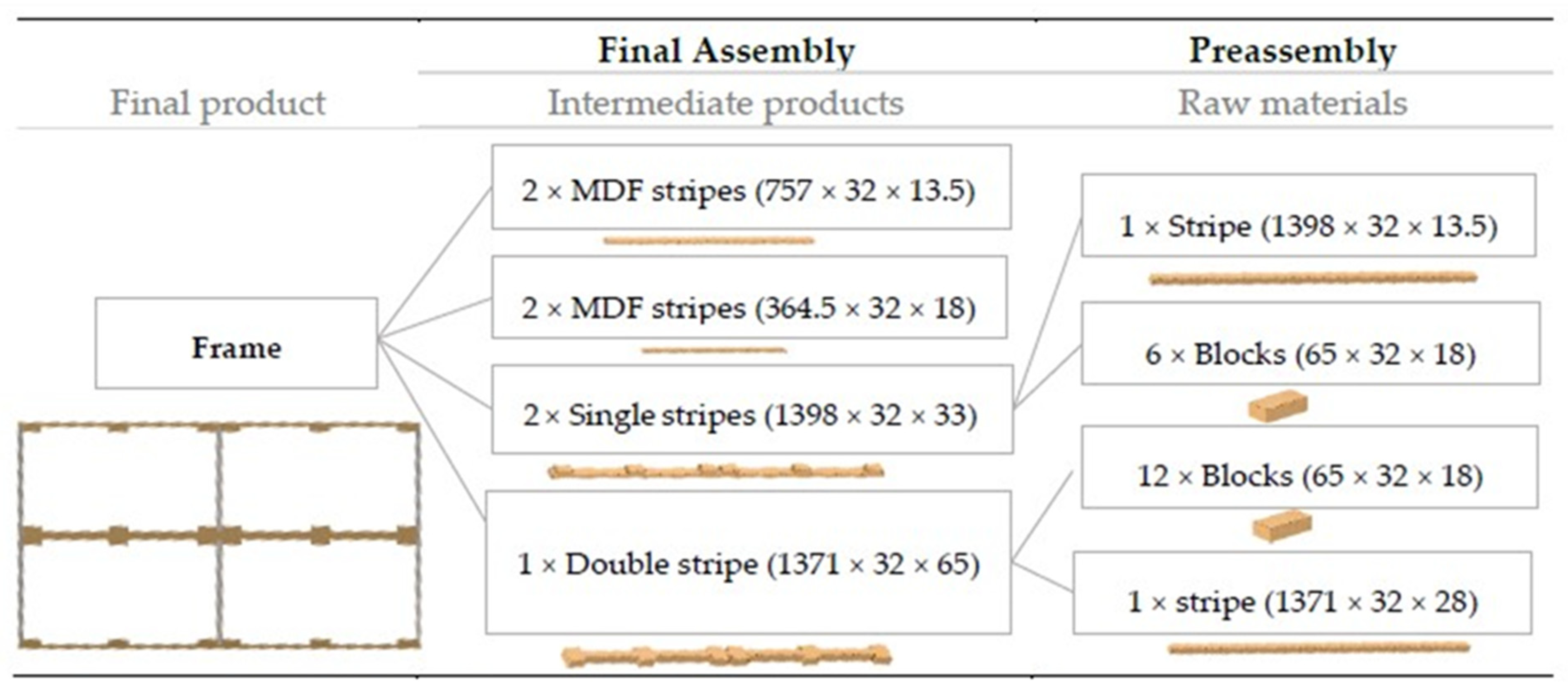 Sustainability 13 01931 g001