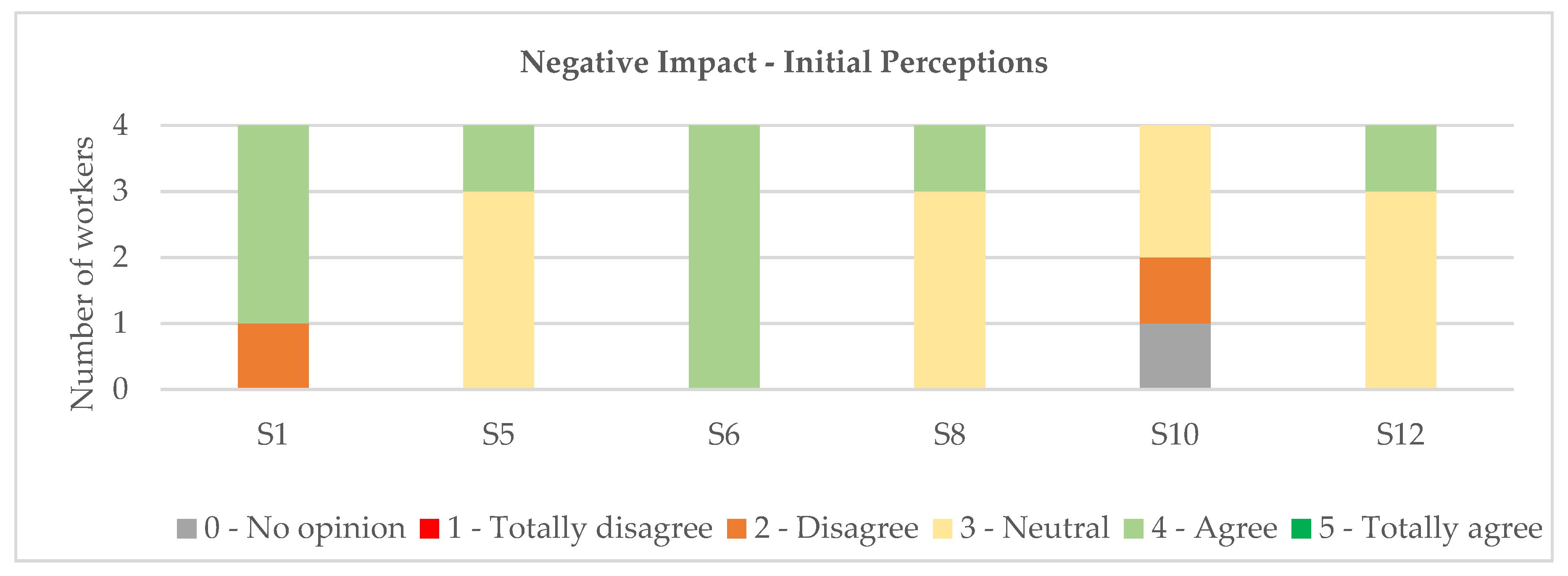 Sustainability 13 01931 g008a