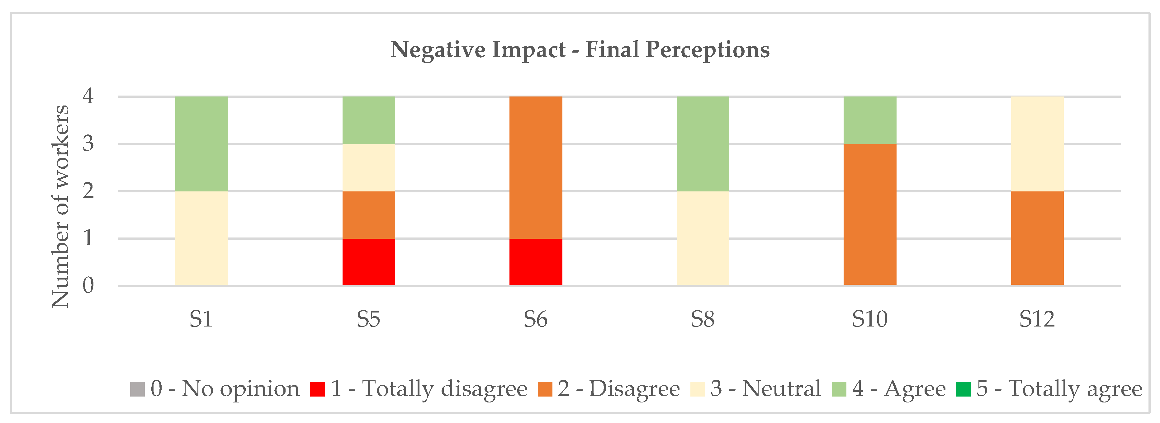 Sustainability 13 01931 g008b