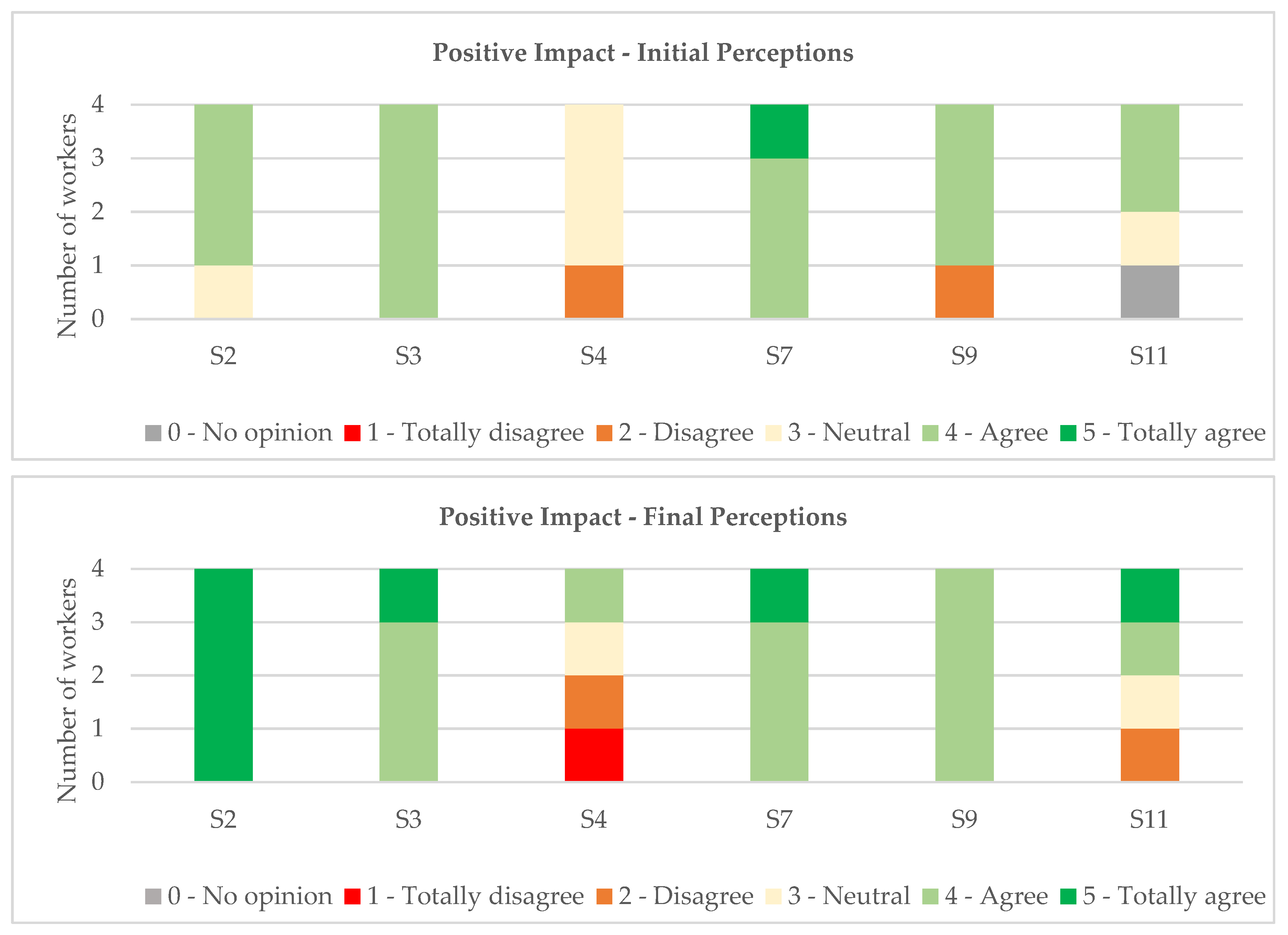 Sustainability 13 01931 g009