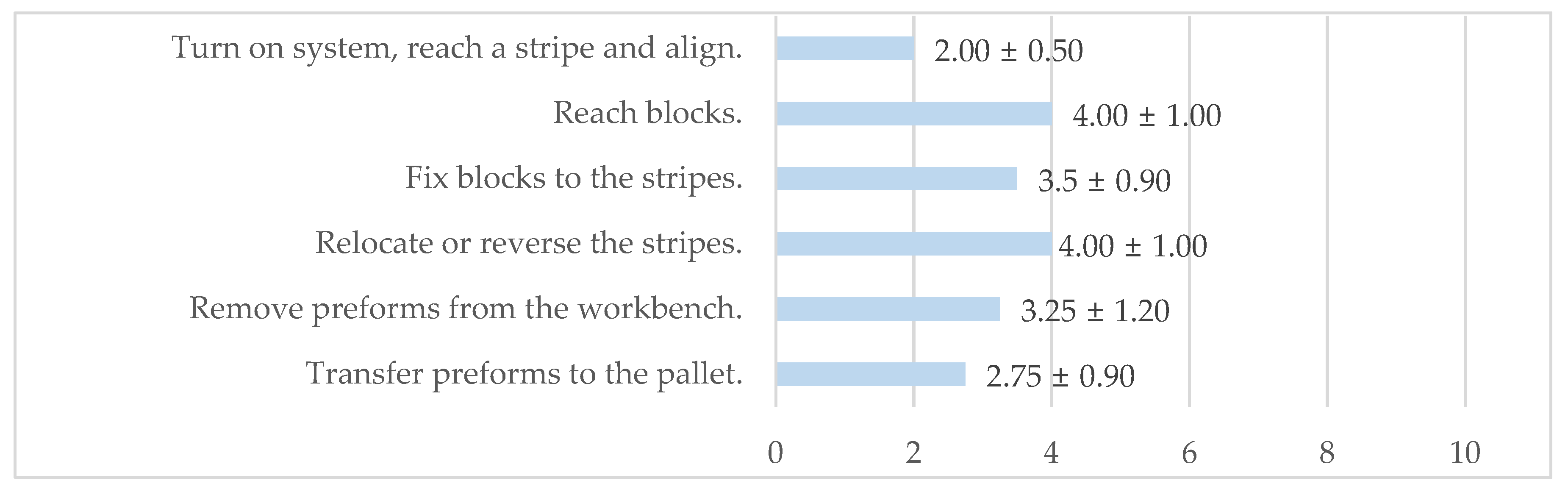 Sustainability 13 01931 g010