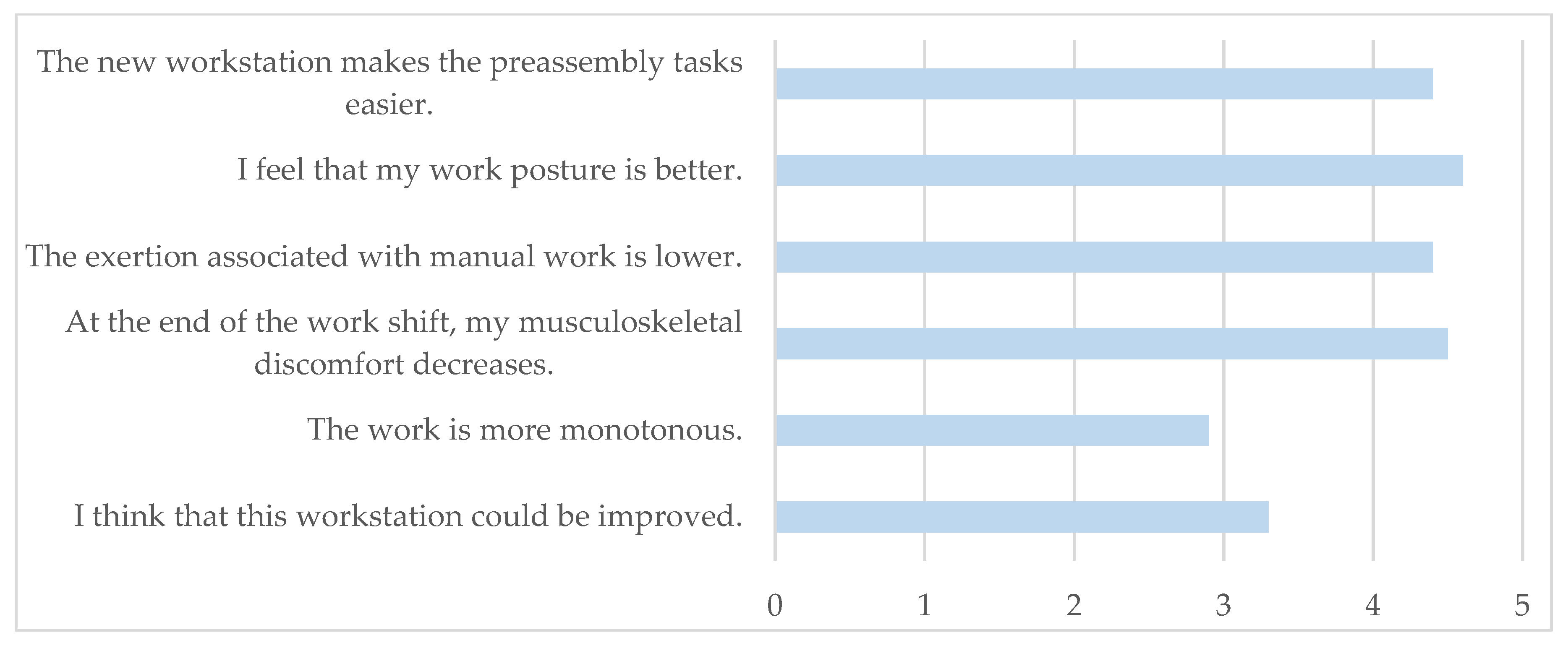 Sustainability 13 01931 g011