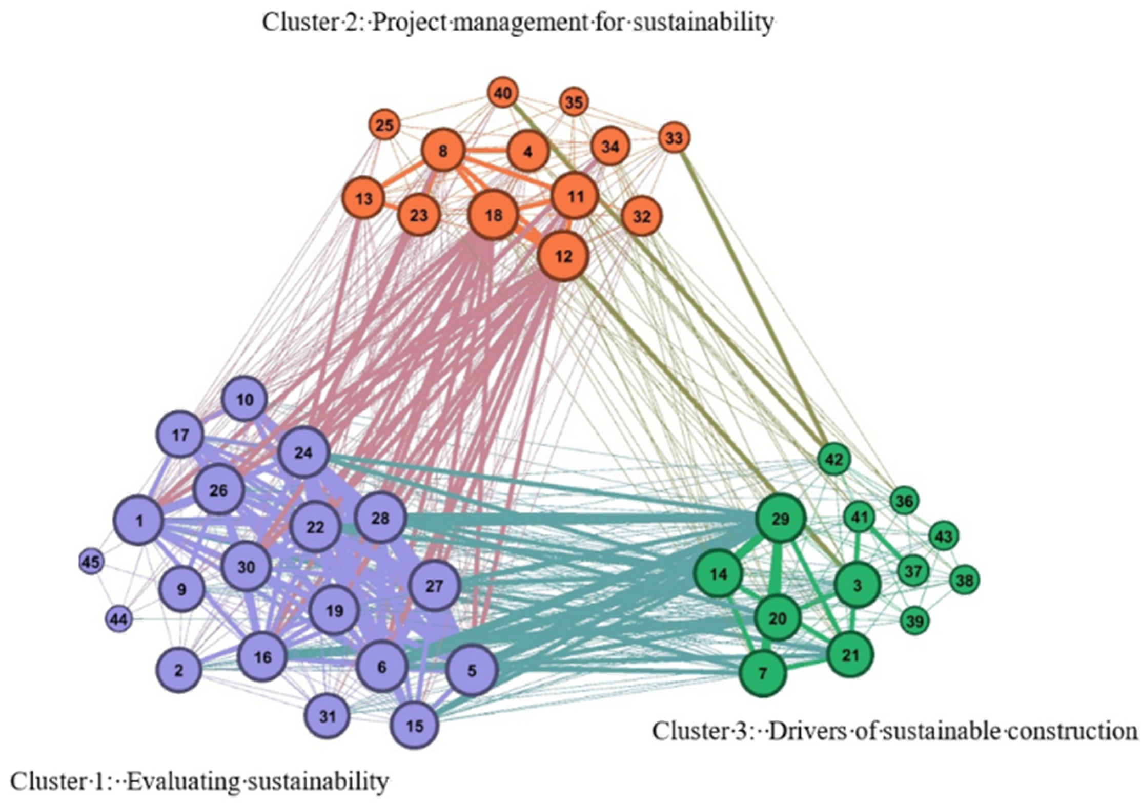 Sustainability 13 01932 g005