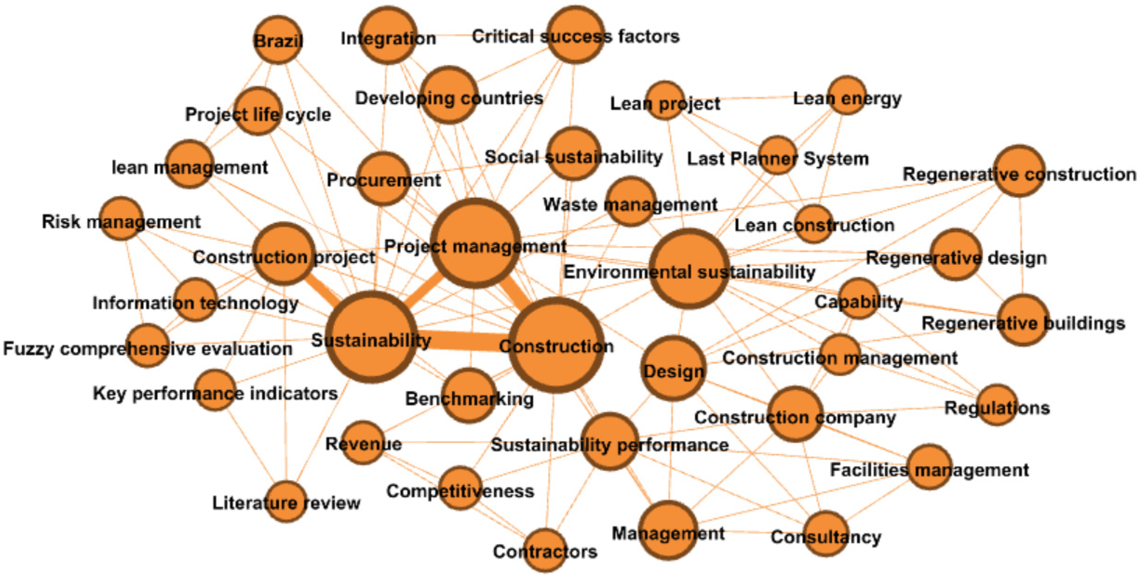 Sustainability 13 01932 g007