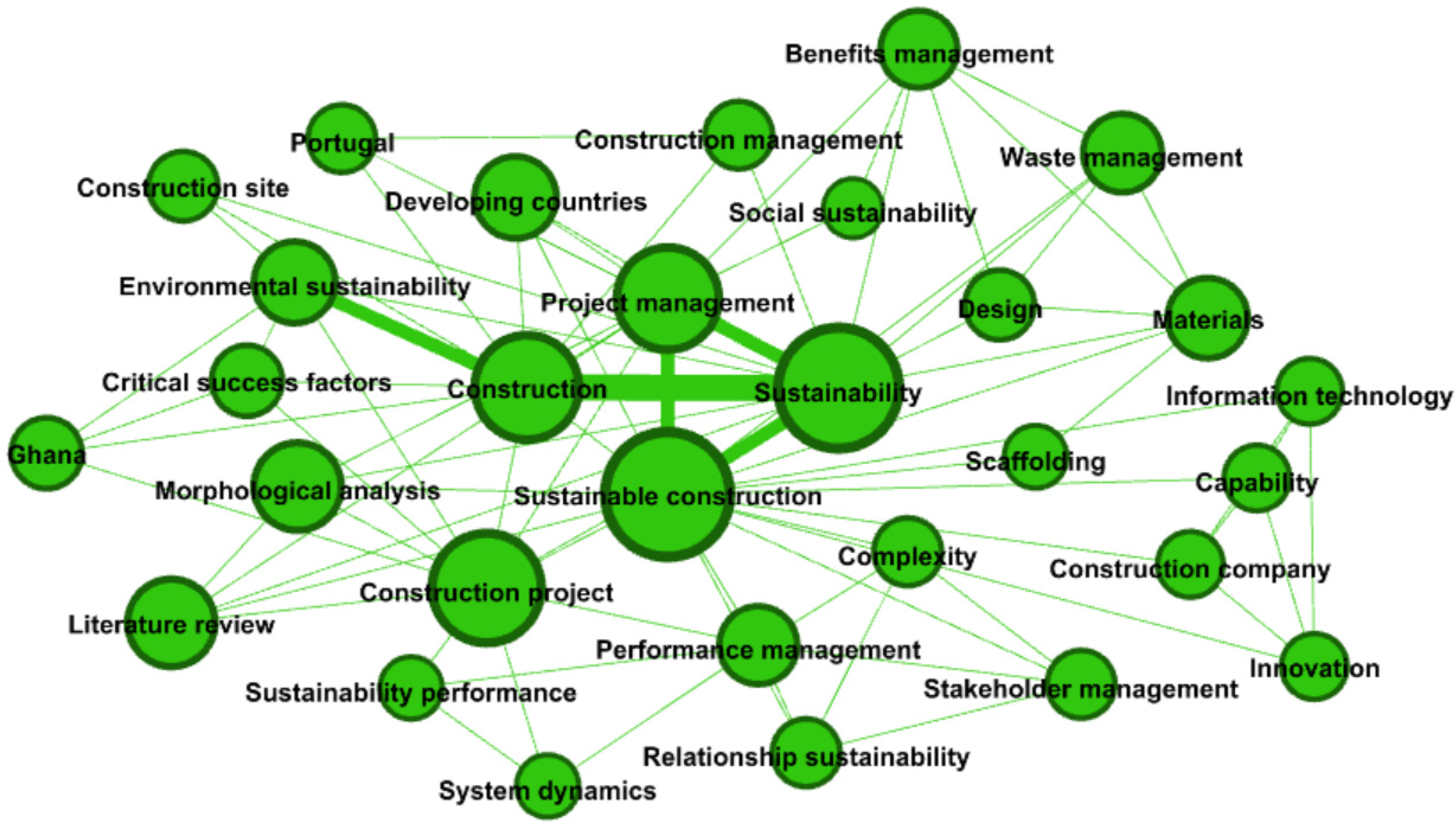 Sustainability 13 01932 g008