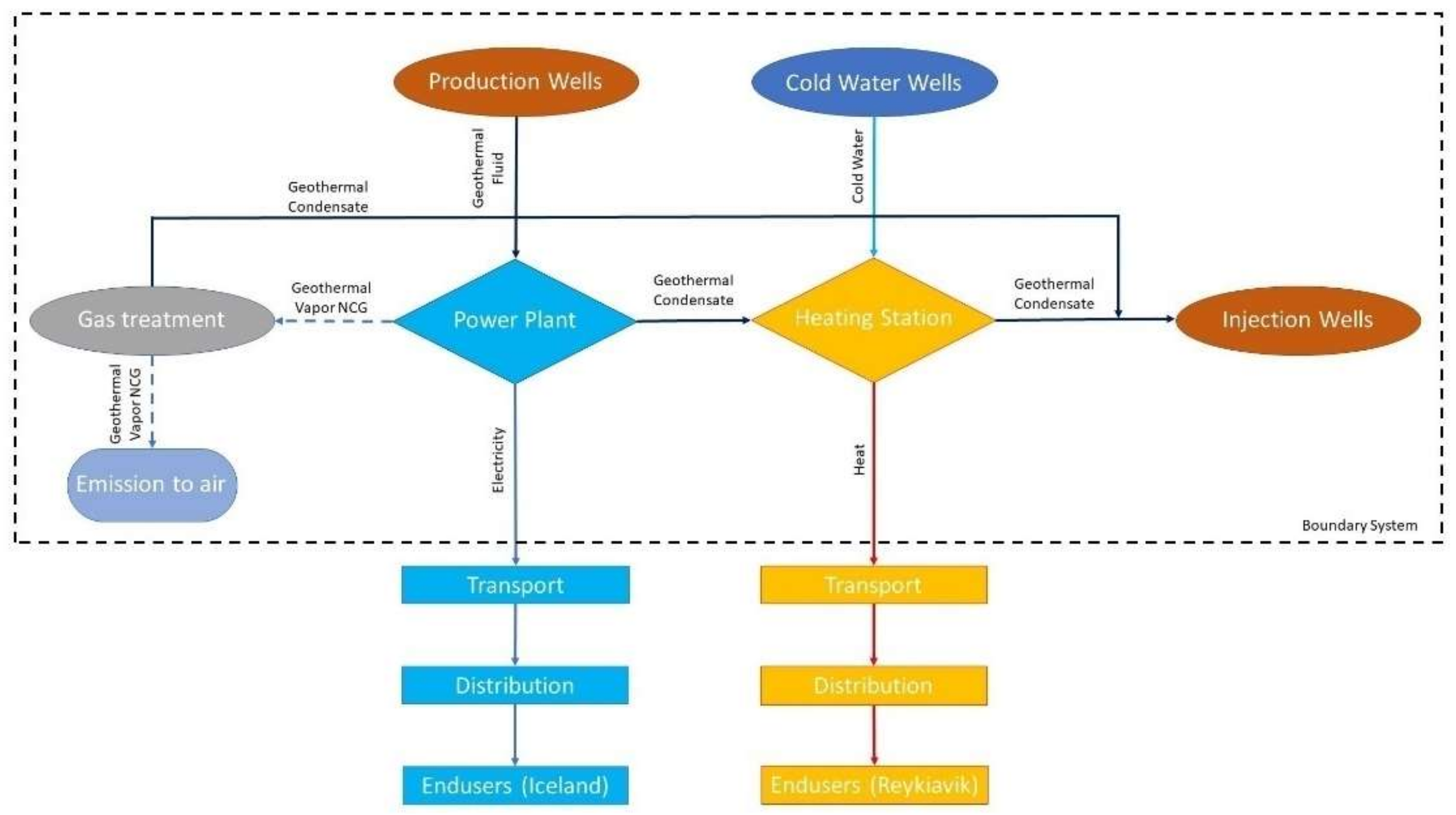 Sustainability 13 01935 g002 Sustainability 13 01935 g002