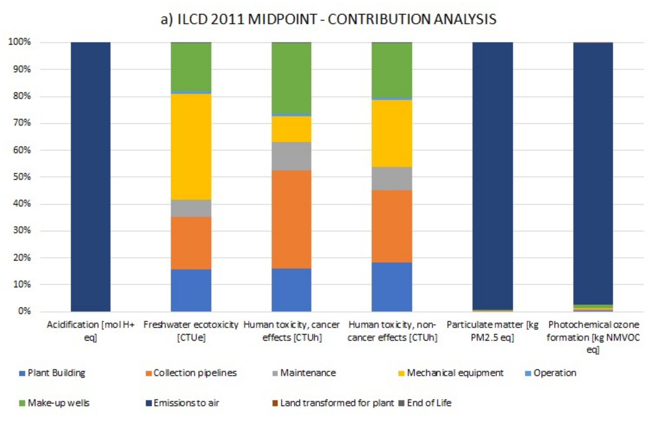 Sustainability 13 01935 g005a Sustainability 13 01935 g005a