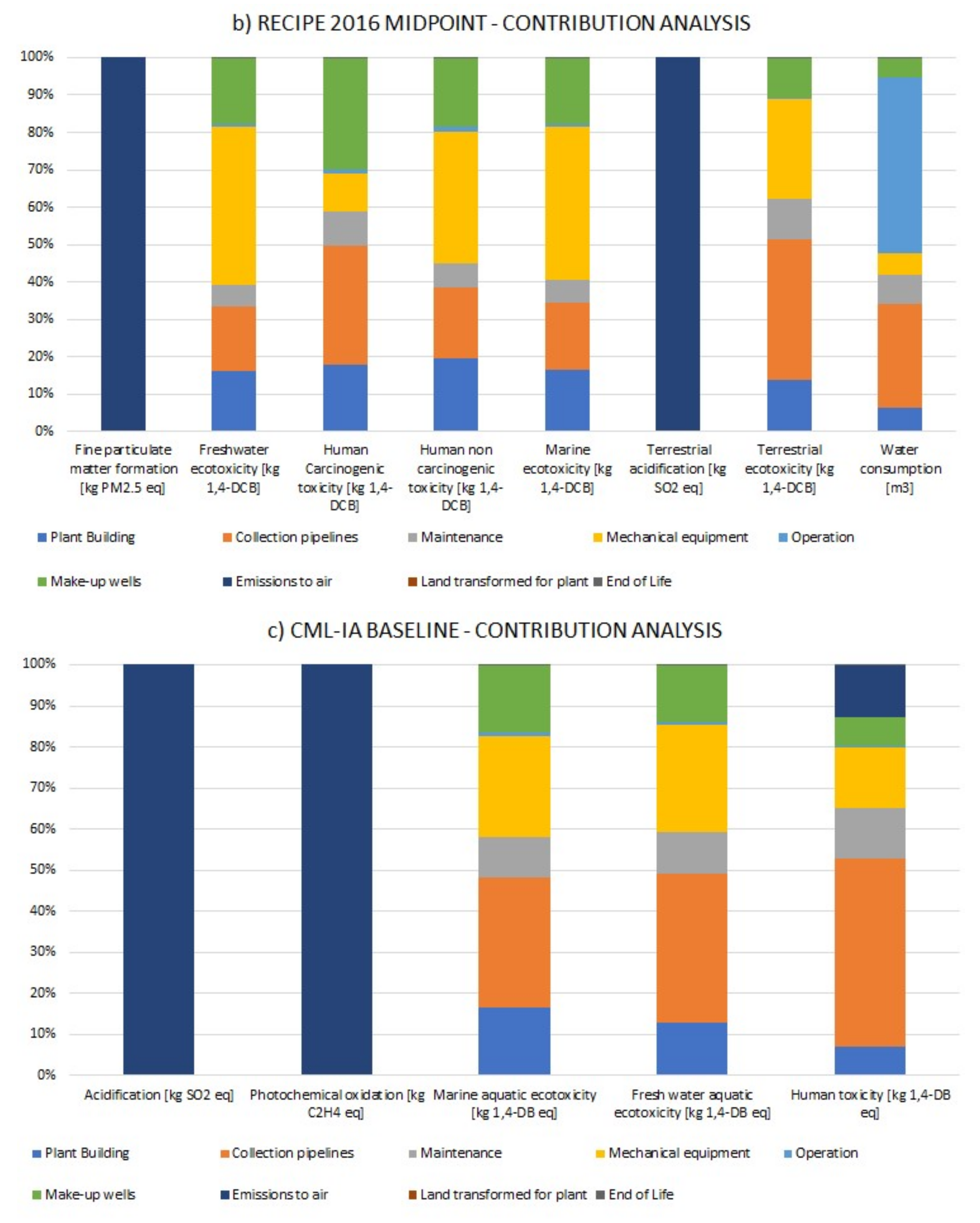 Sustainability 13 01935 g005b Sustainability 13 01935 g005b
