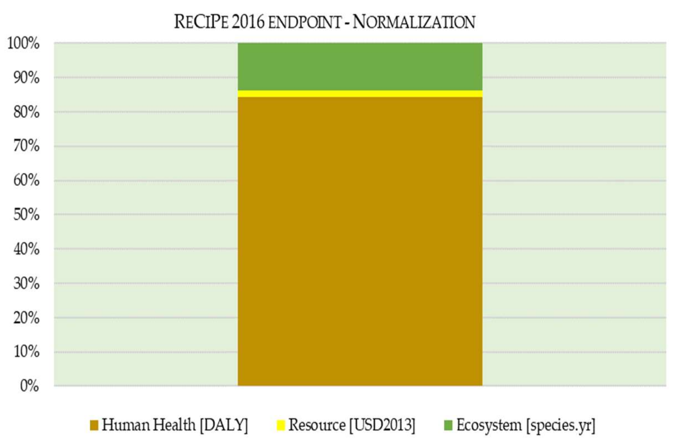 Sustainability 13 01935 g006 Sustainability 13 01935 g006