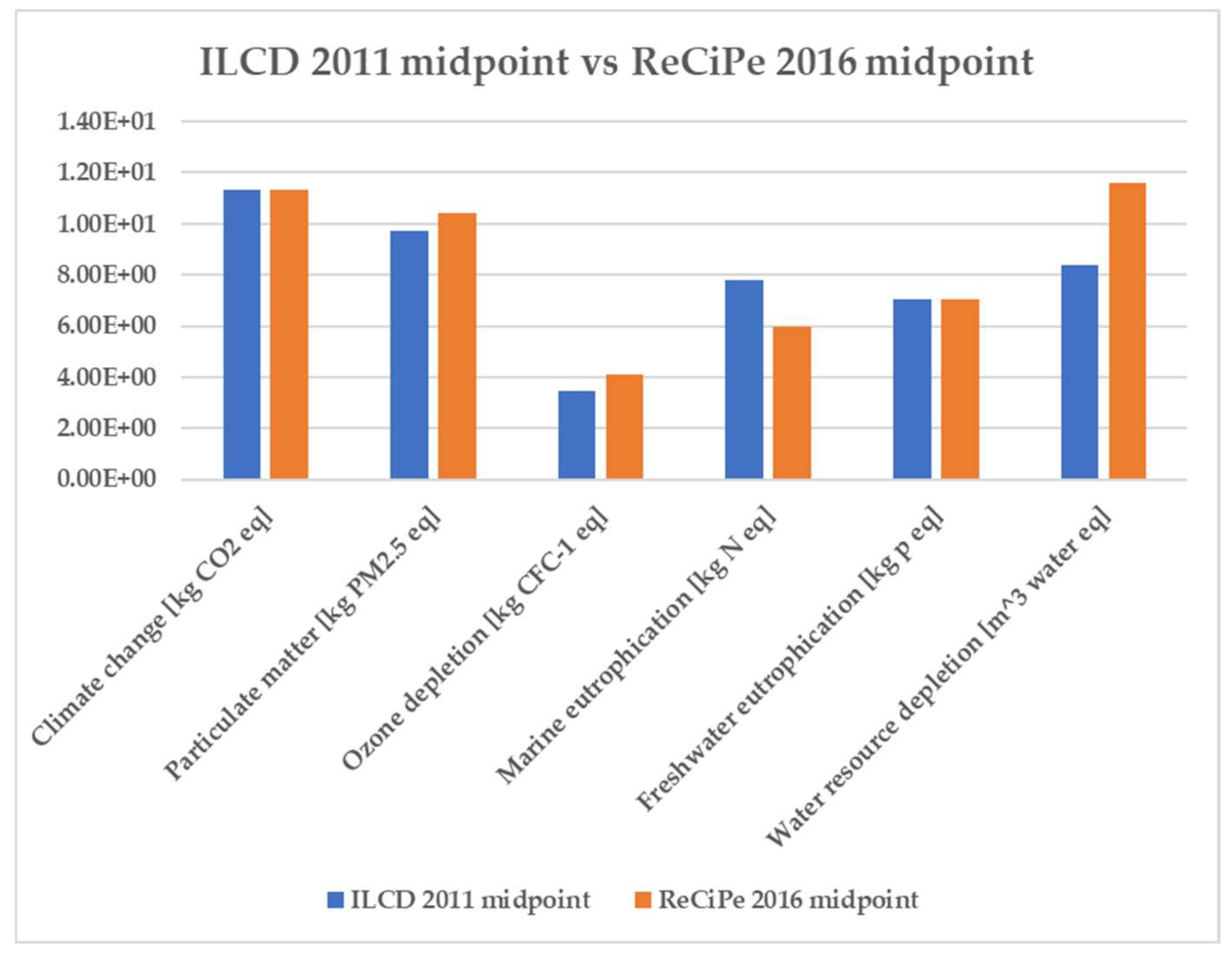 Sustainability 13 01935 g007 Sustainability 13 01935 g007