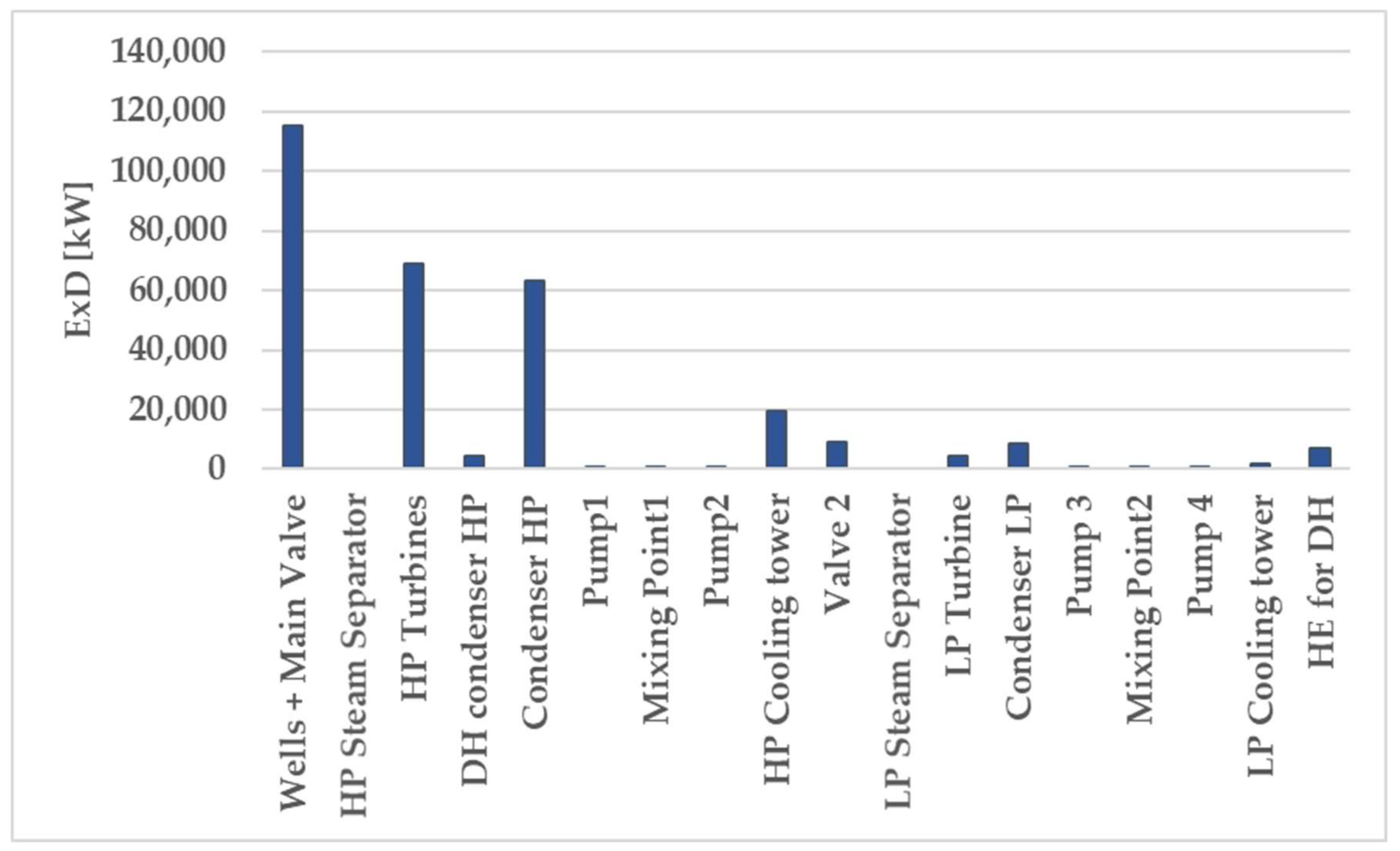 Sustainability 13 01935 g009 Sustainability 13 01935 g009