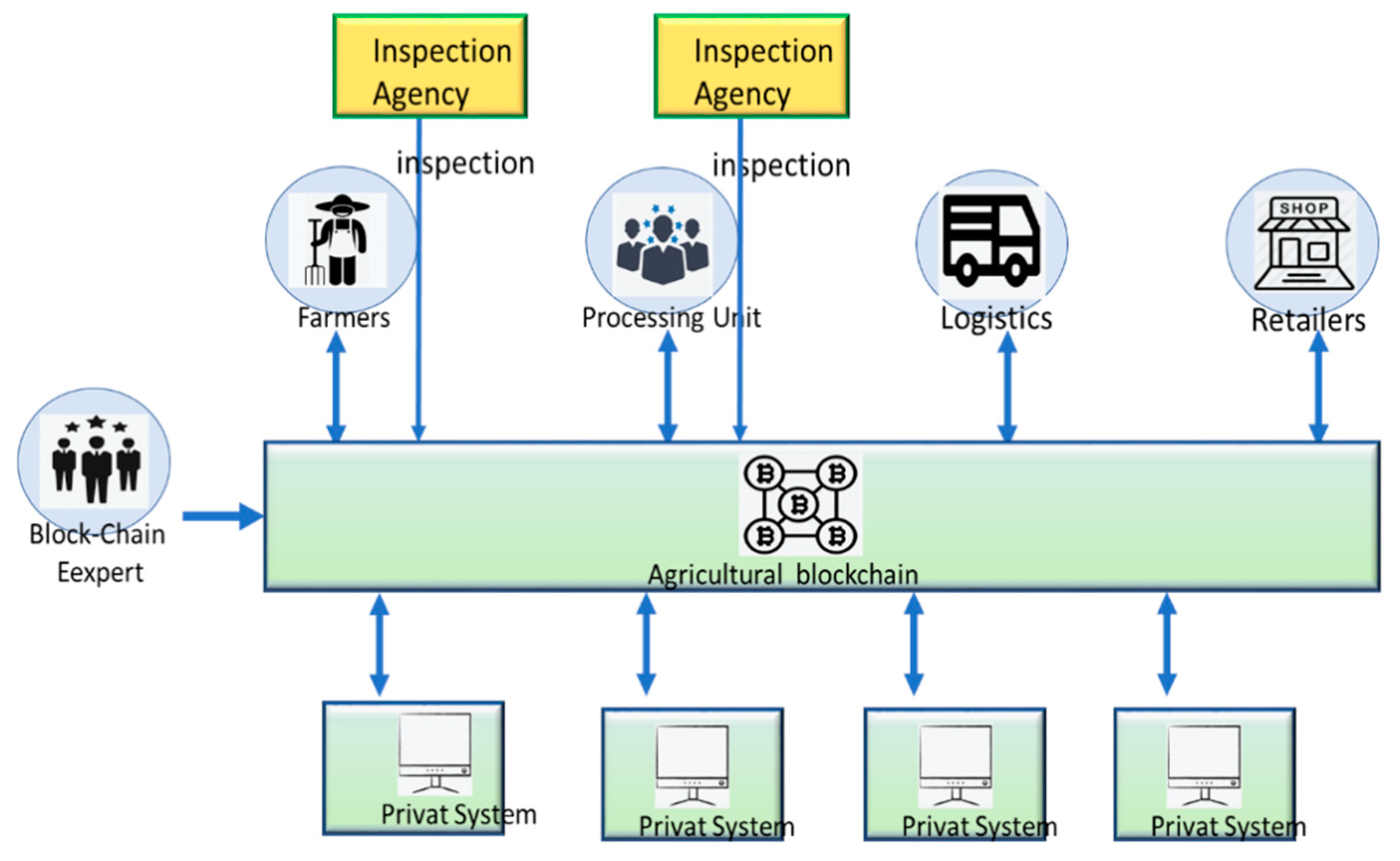Sustainability 13 01936 g007
