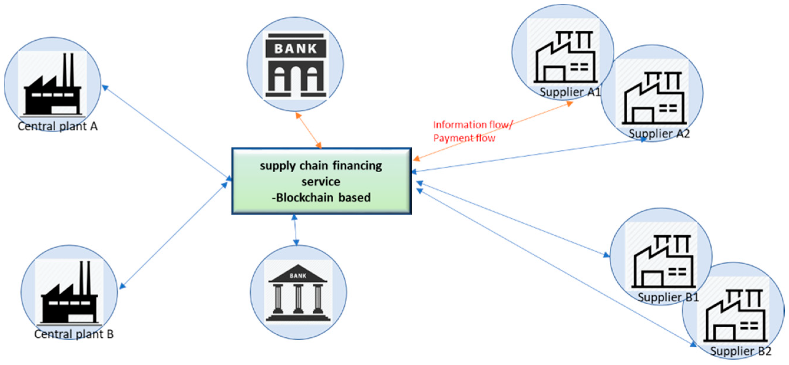Sustainability 13 01936 g009