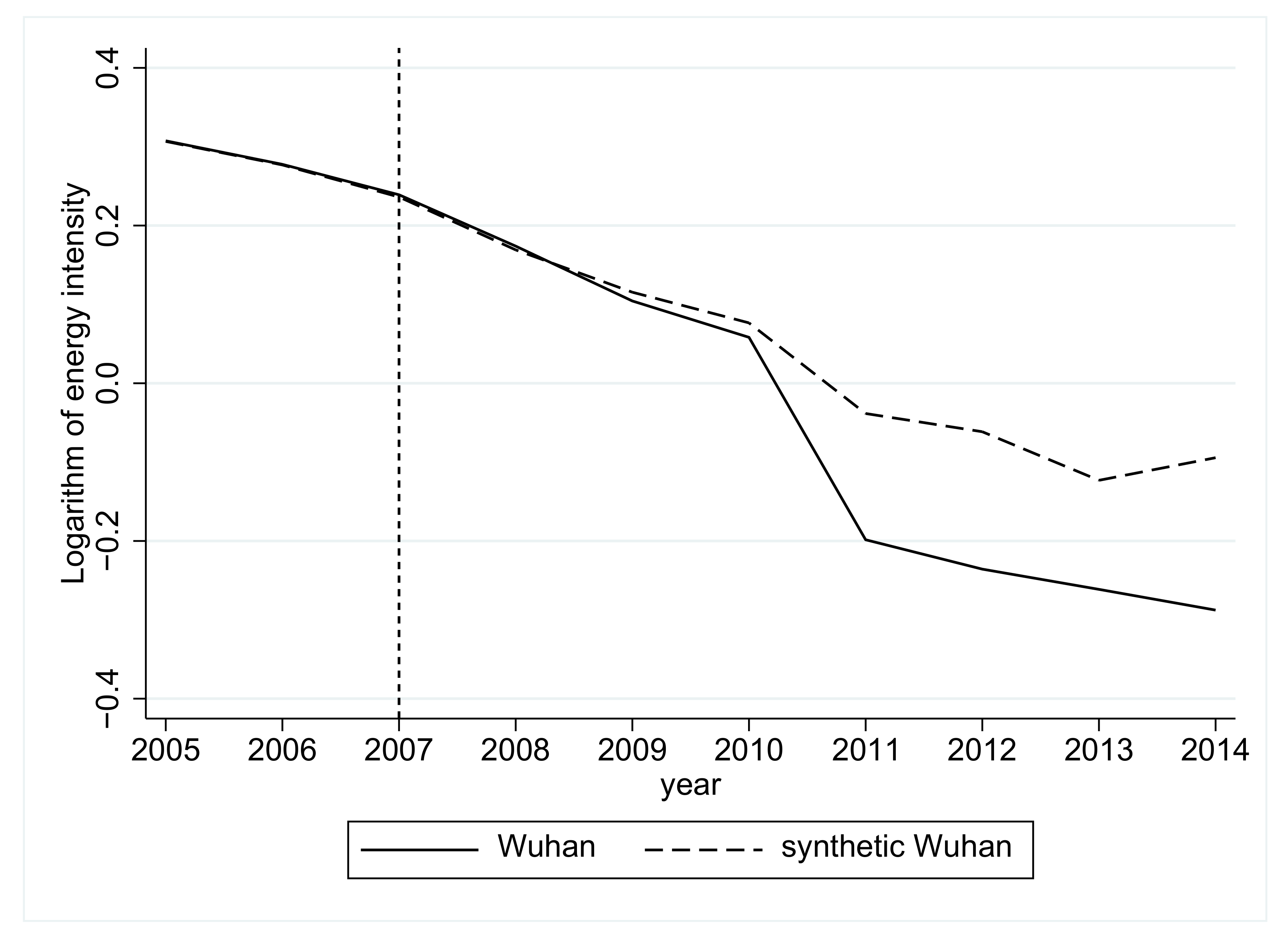Sustainability 13 01940 g006