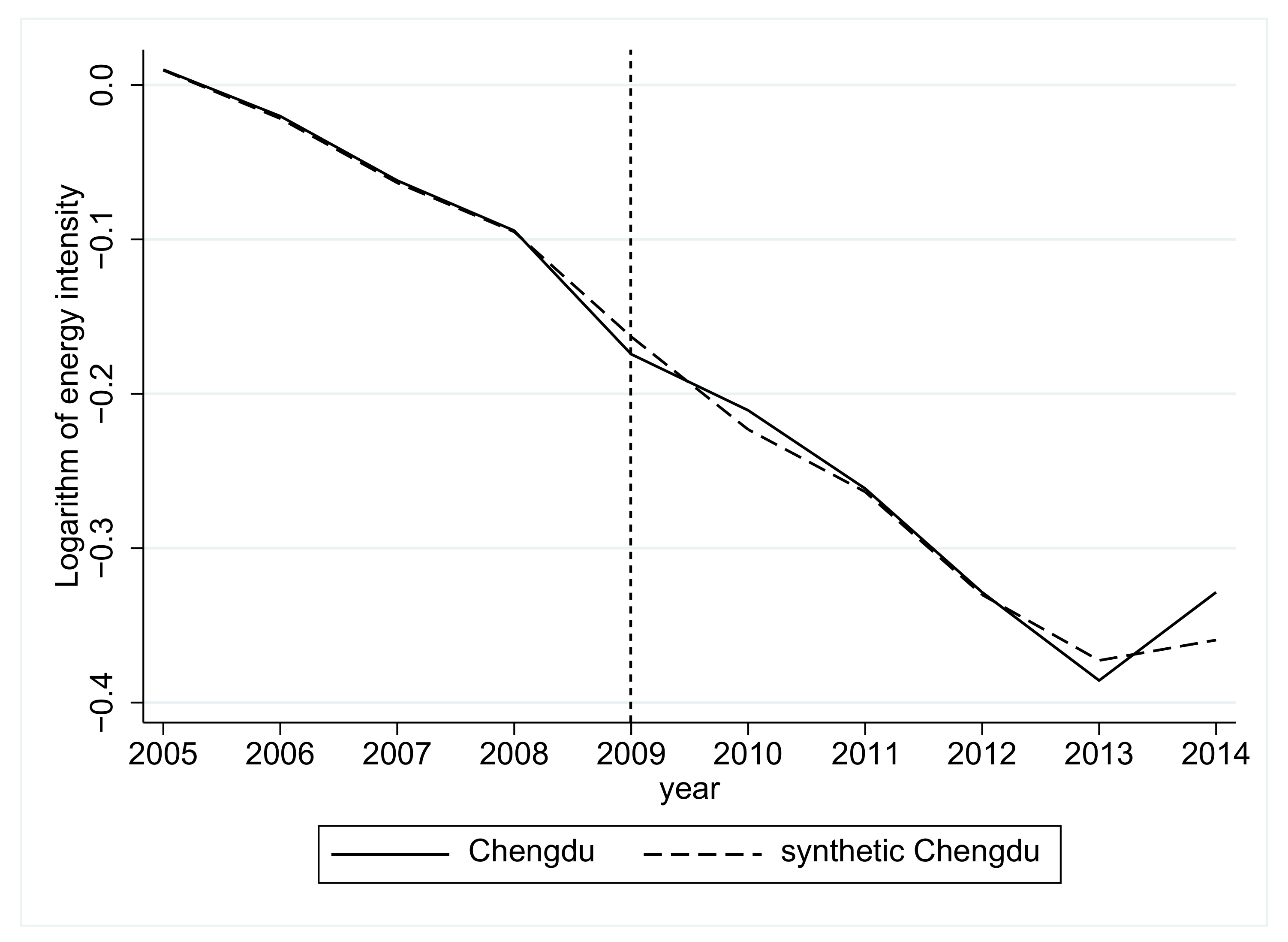 Sustainability 13 01940 g007