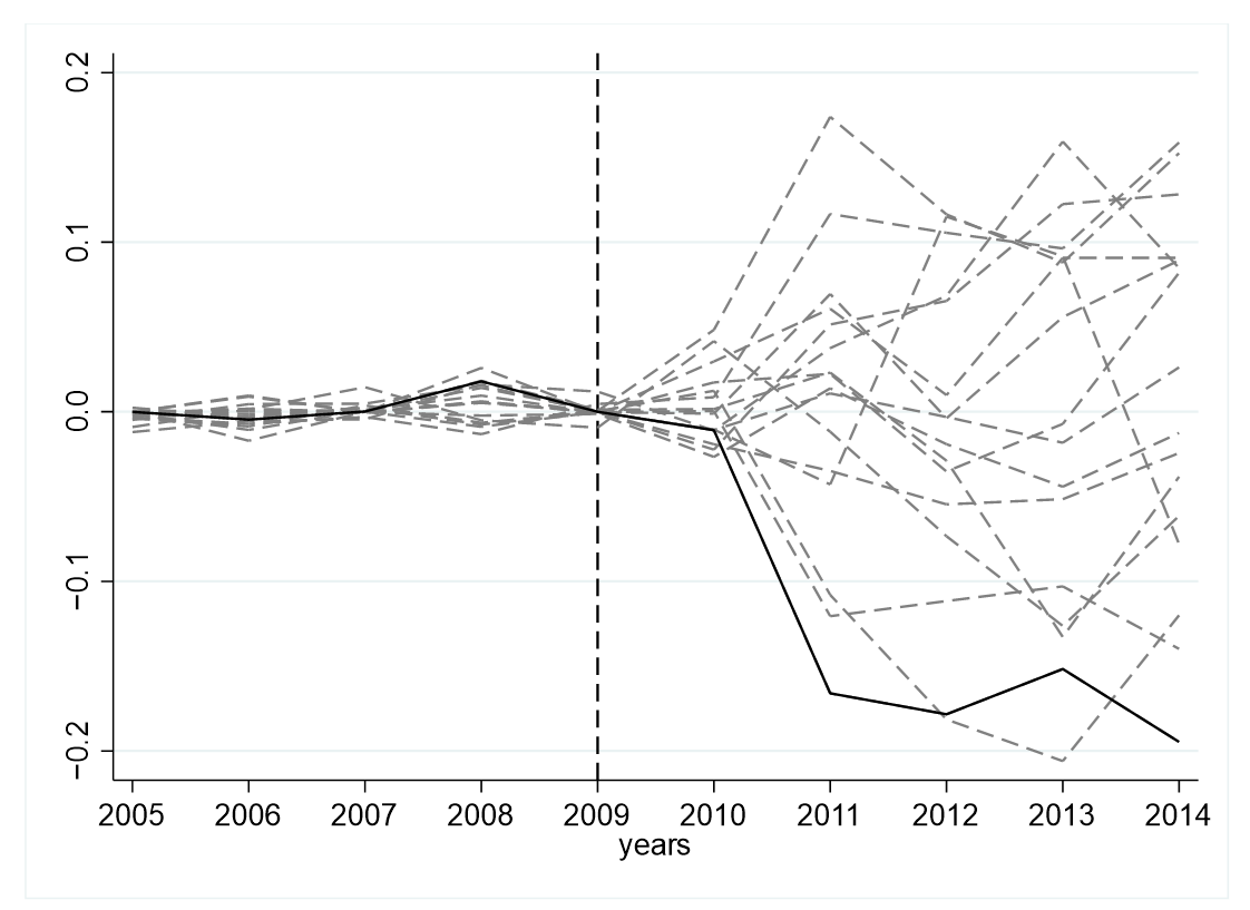 Sustainability 13 01940 g009