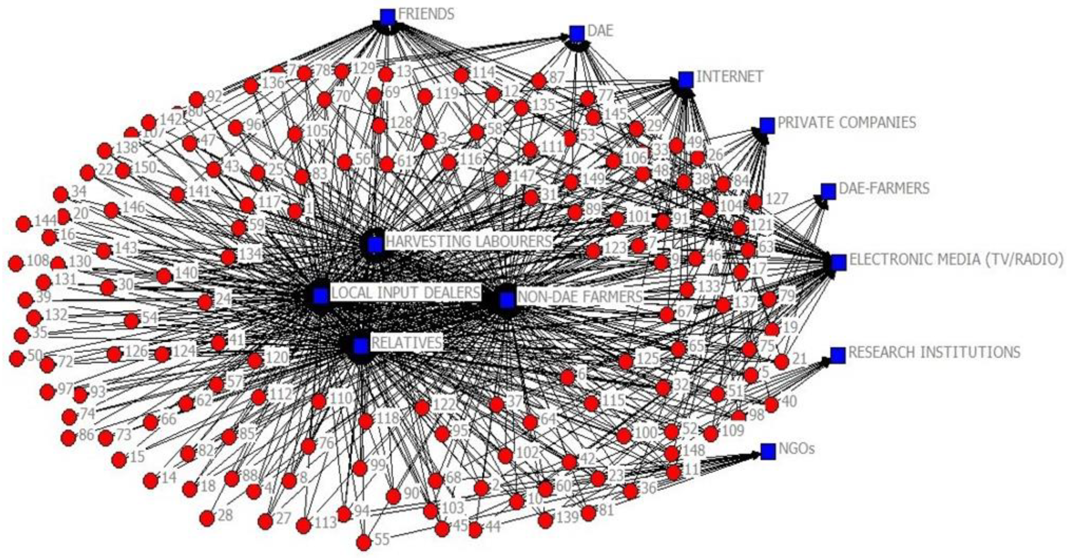 Sustainability 13 01941 g002