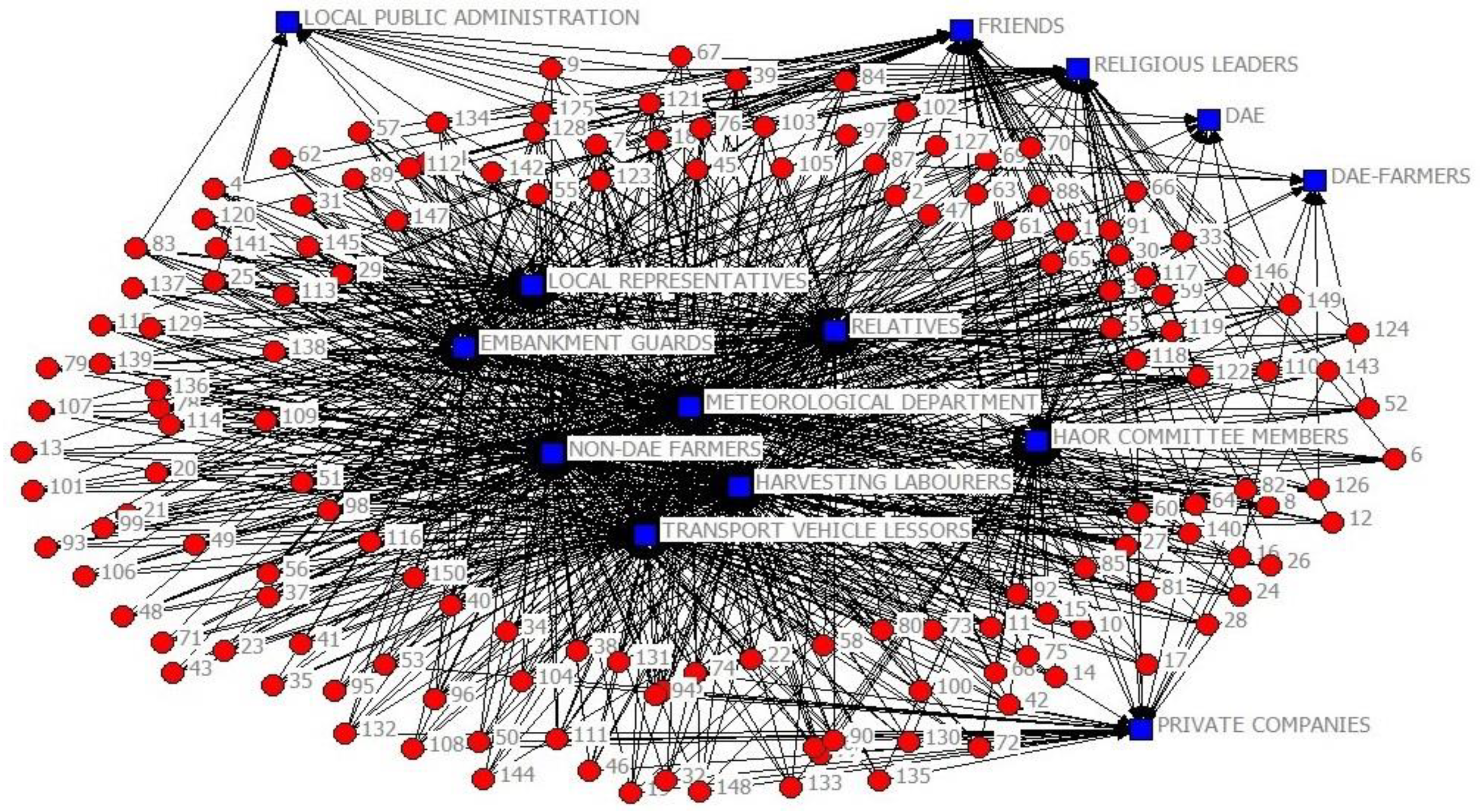 Sustainability 13 01941 g004