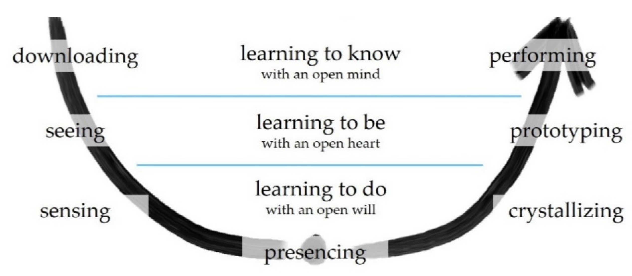 Sustainability 13 01943 g002