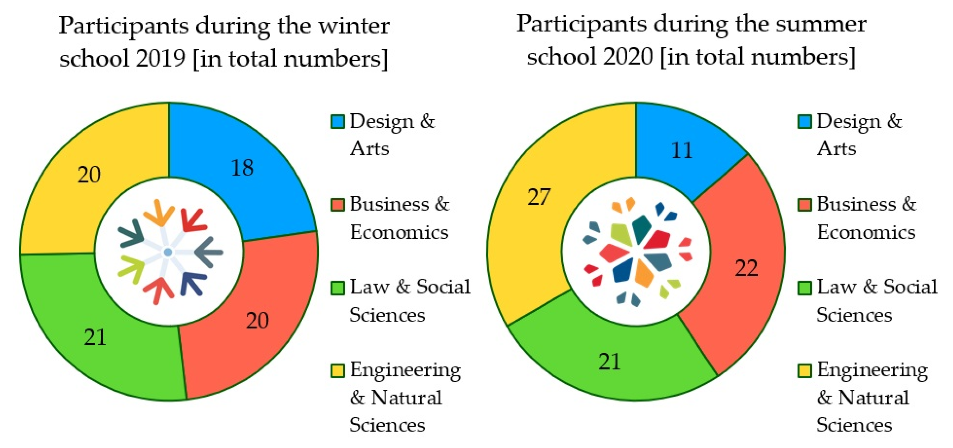 Sustainability 13 01943 g003