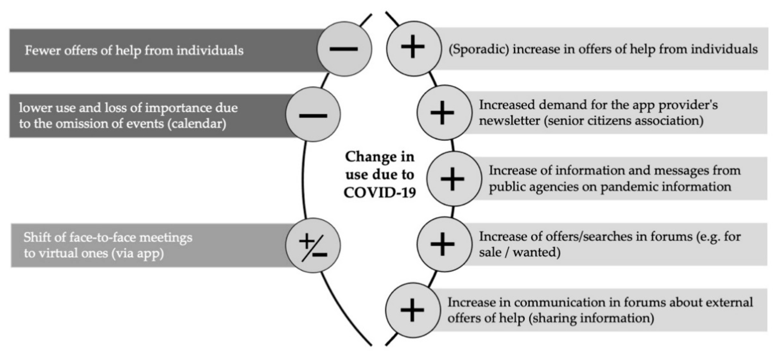 Sustainability 13 01946 g002