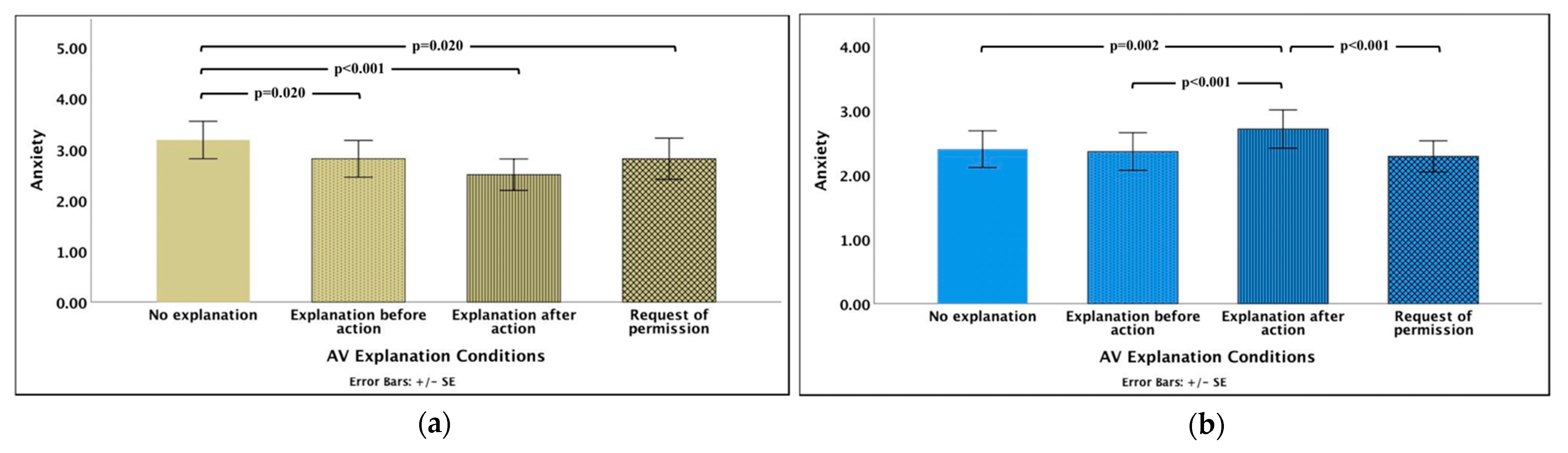 Sustainability 13 01948 g006a