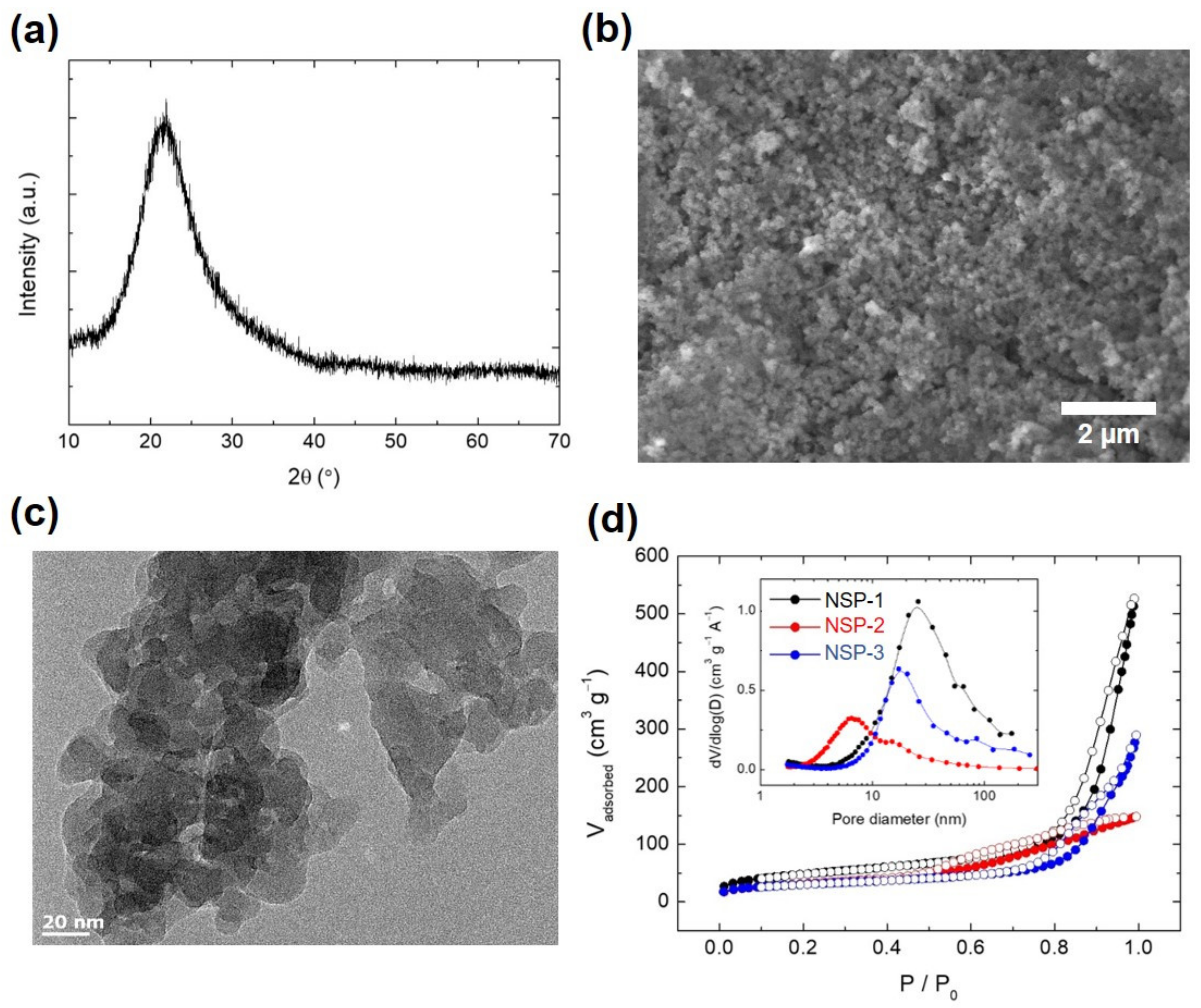 Sustainability 13 01951 g003