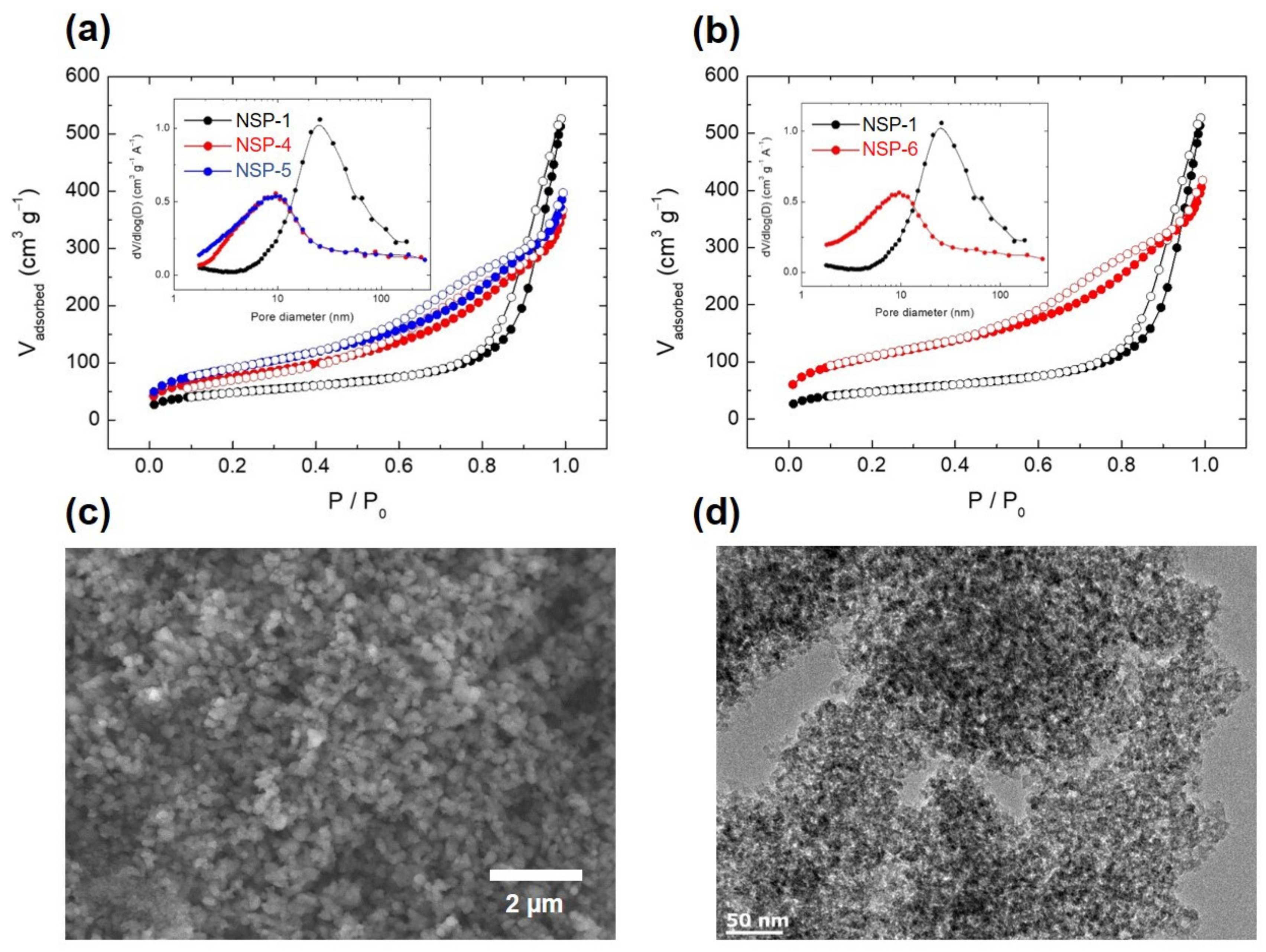 Sustainability 13 01951 g004