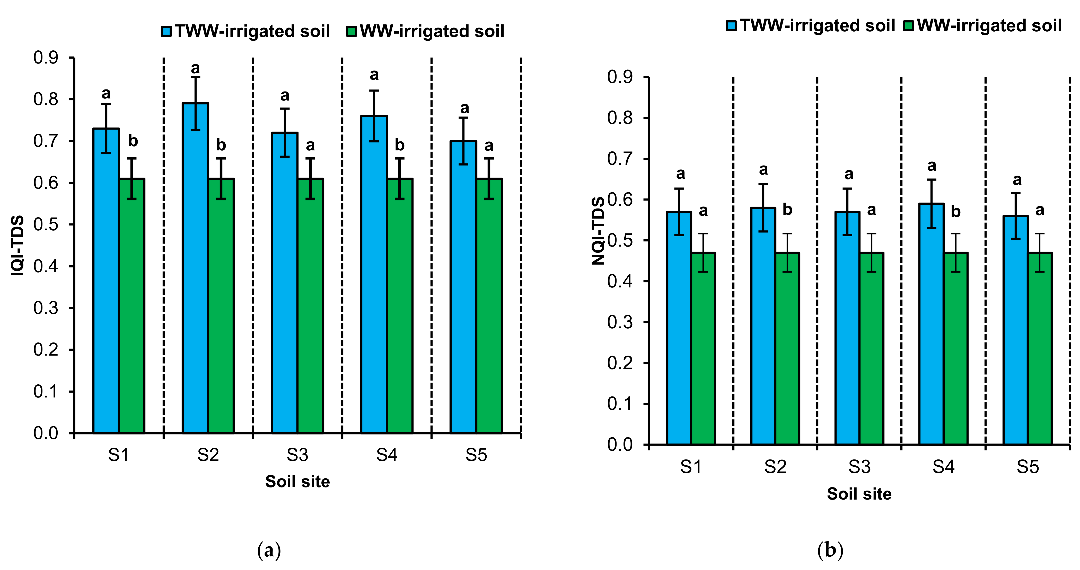 Sustainability 13 01952 g003a Sustainability 13 01952 g003a