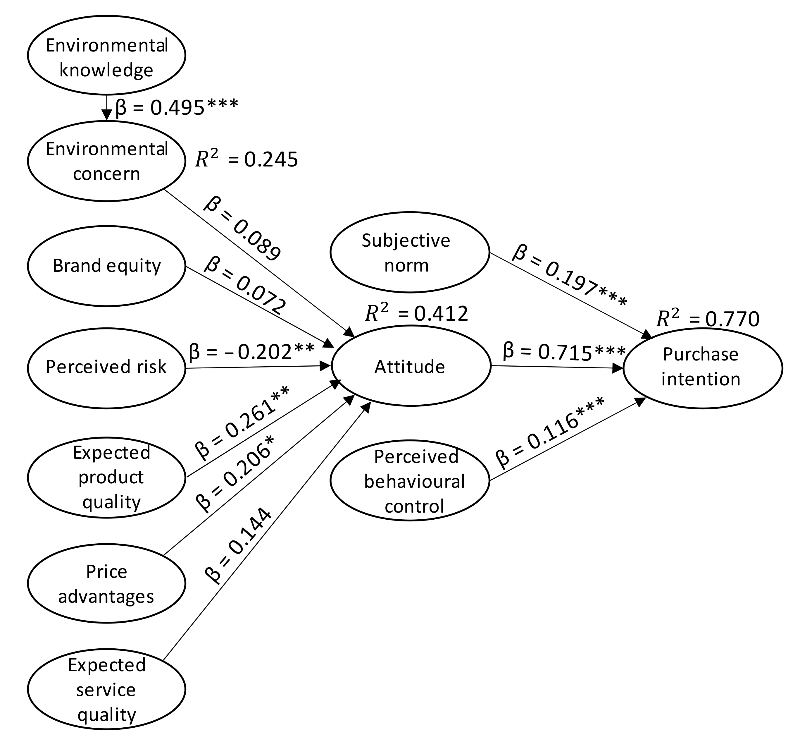 Sustainability 13 01954 g002 Sustainability 13 01954 g002