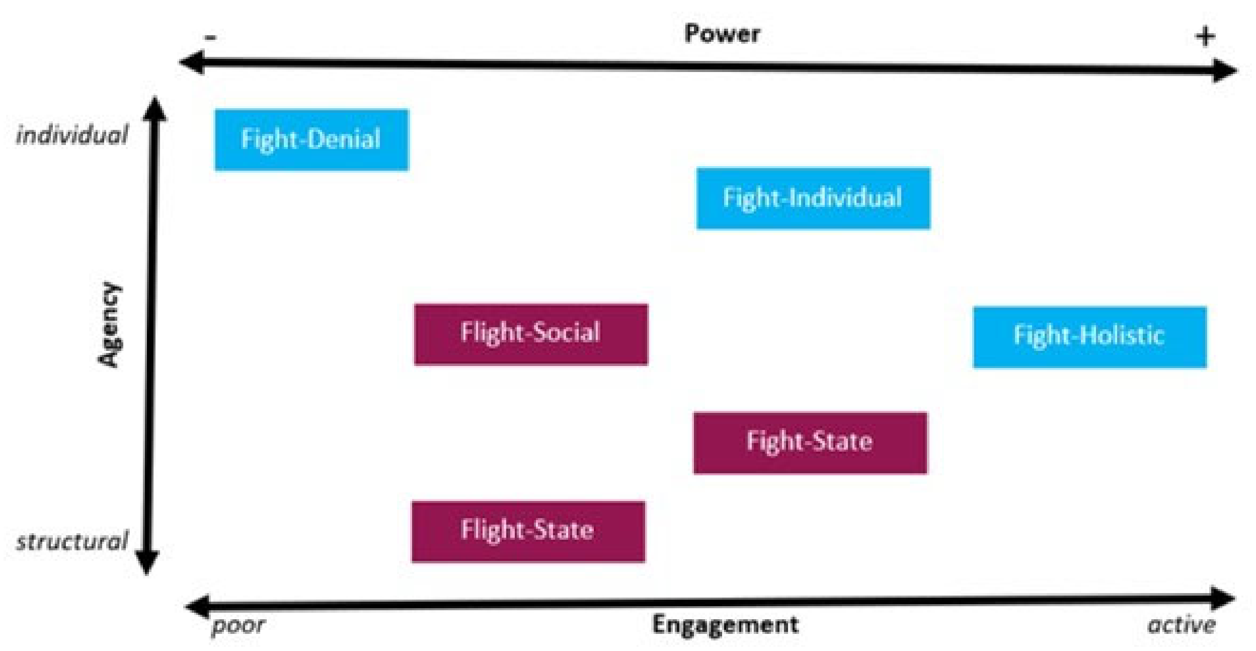 Sustainability 13 01961 g001