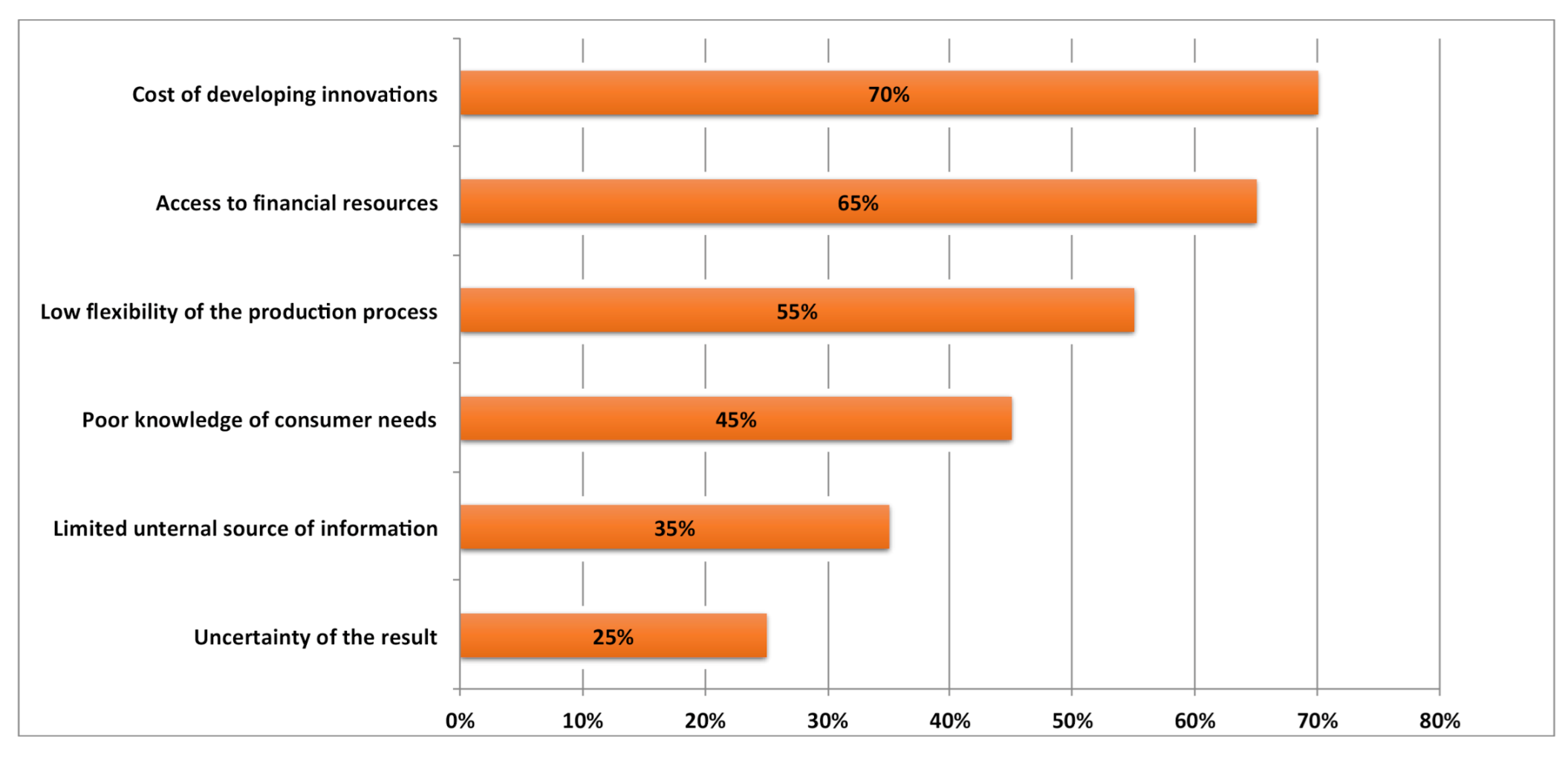 Sustainability 13 01963 g003