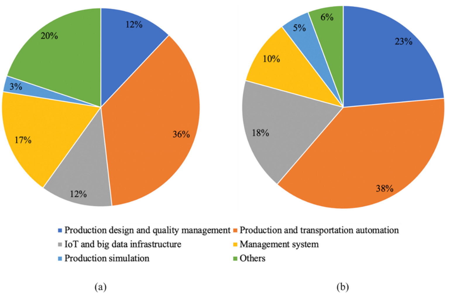 Sustainability 13 01964 g001