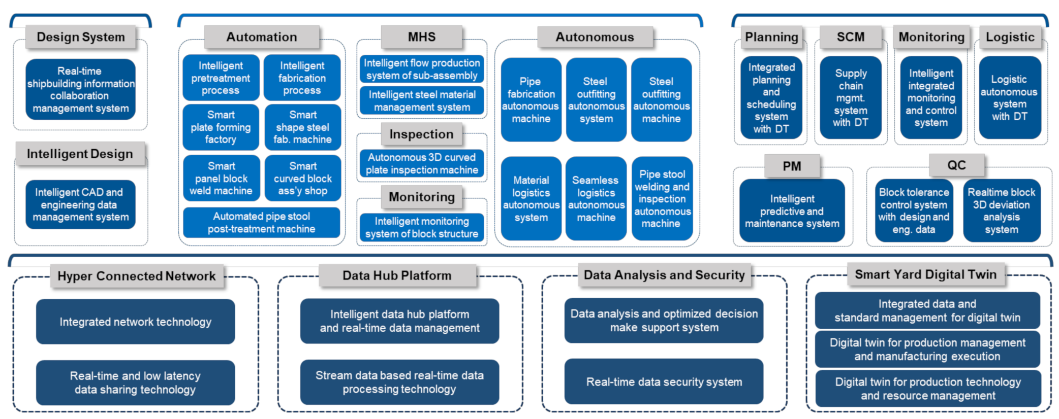 Sustainability 13 01964 g002