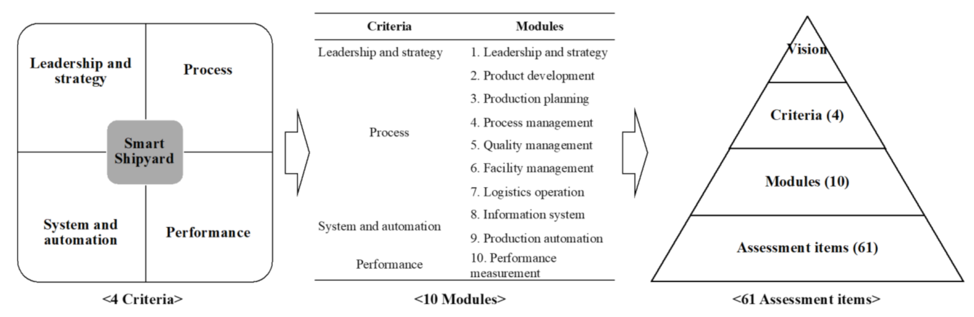 Sustainability 13 01964 g003