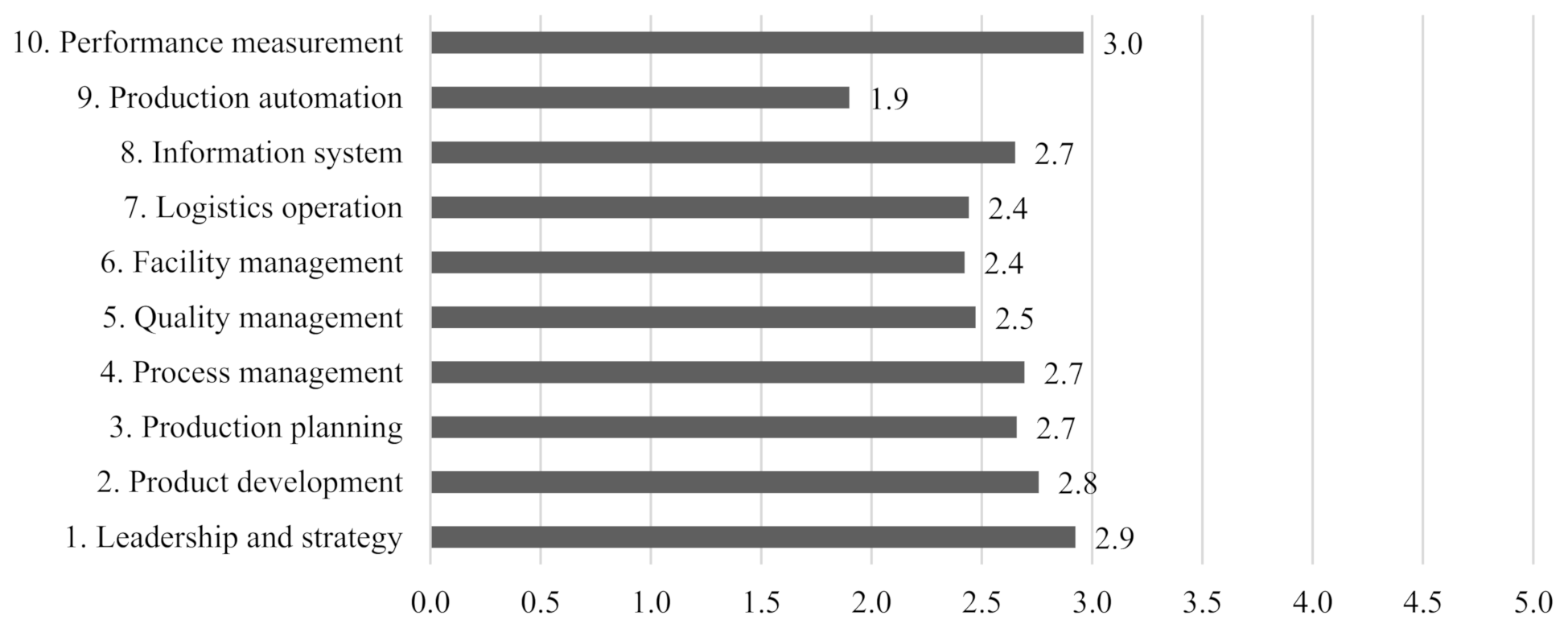Sustainability 13 01964 g004