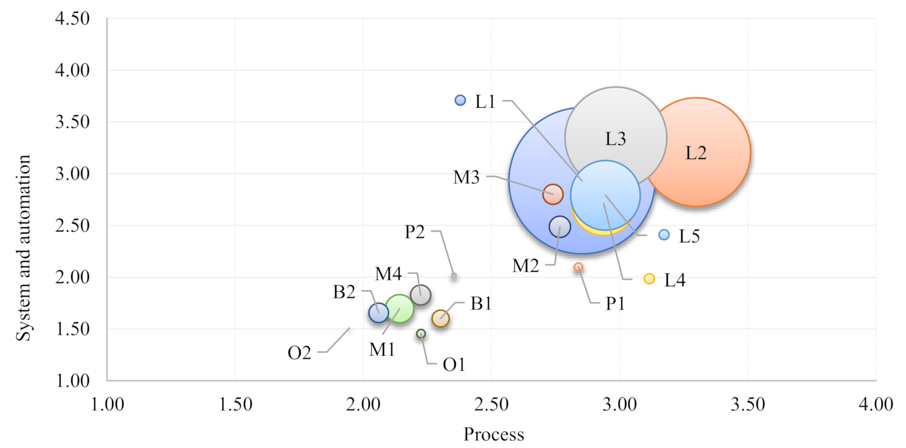 Sustainability 13 01964 g005