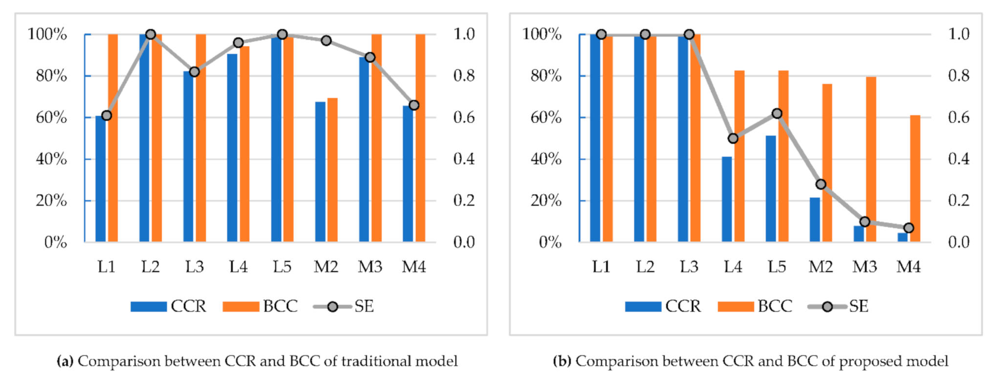 Sustainability 13 01964 g006