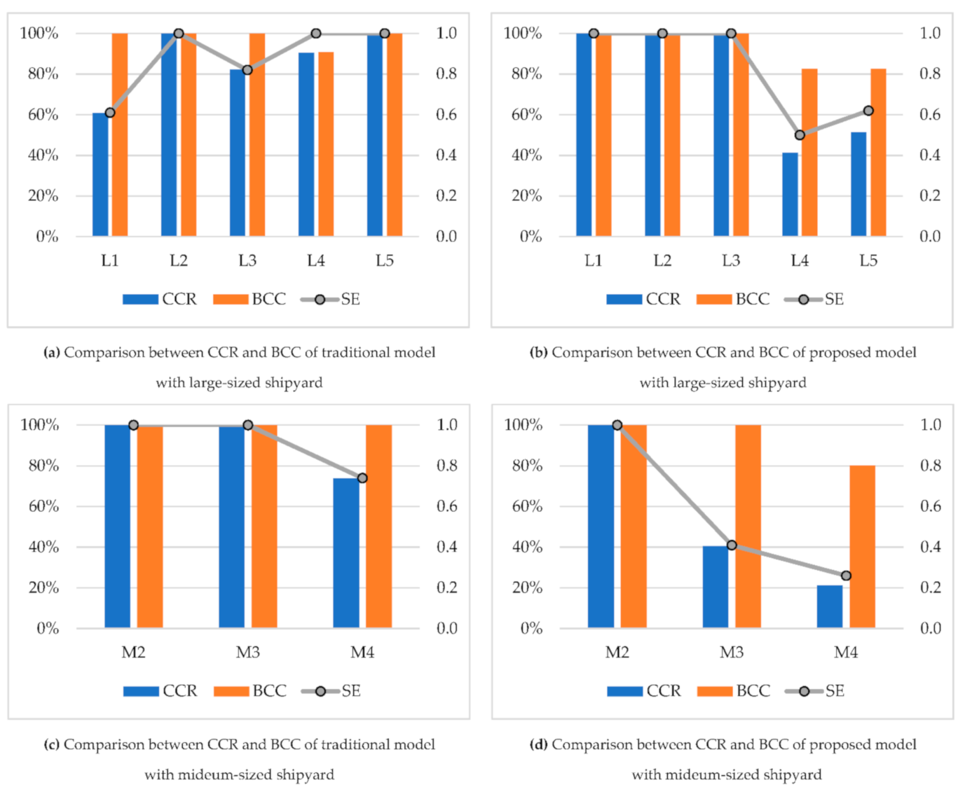 Sustainability 13 01964 g007